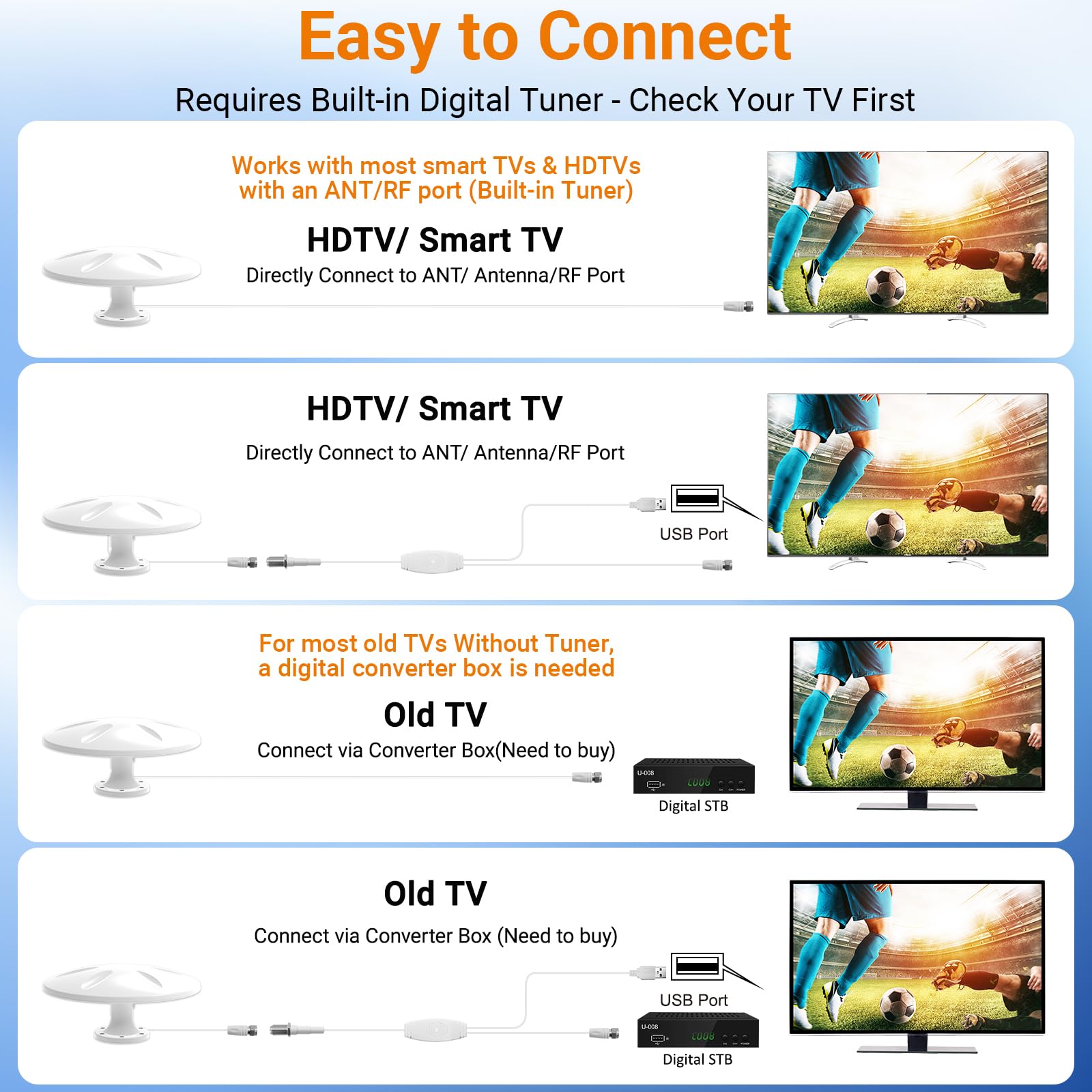 Antena de TV RV amplificada digital HD con recepción de largo alcance, fácil instalación, para caravana, remolque, camión, caravana, barco, listo para ATSC 3.0, color blanco