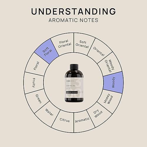 Miniatura 250 de VINEVIDA Aceite de fragancia de cuero genuino para difusores de aire frío, aceites esenciales para recarga de aceite difusor y ambientador