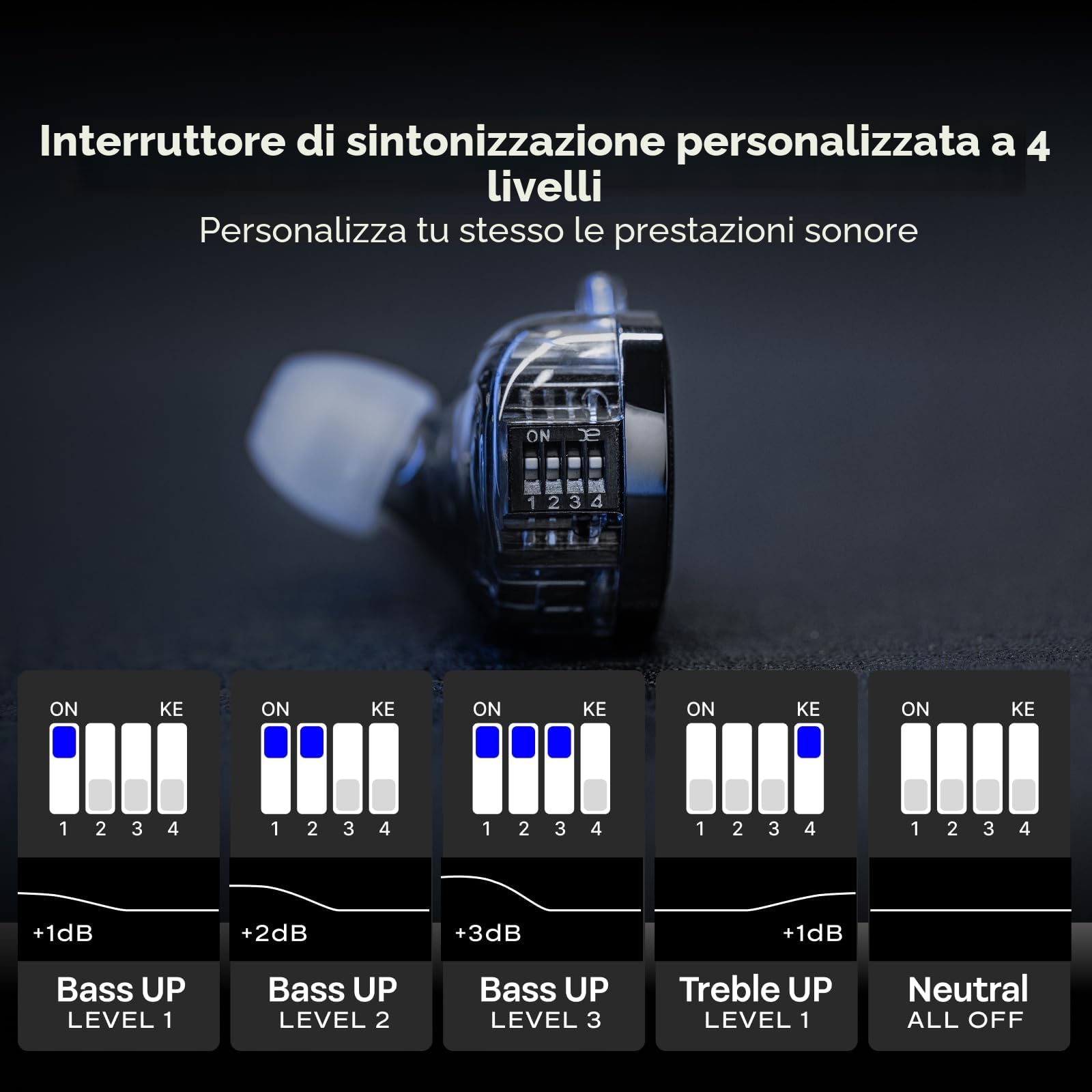Linsoul KZ ZS10 PRO 2 In Ear Monitor IEM, auricolari cablati ibridi 1DD+4BA, con interruttore di sintonizzazione a 4 livelli, auricolari da gioco con crossover a 3 vie (Nero, Senza microfono)