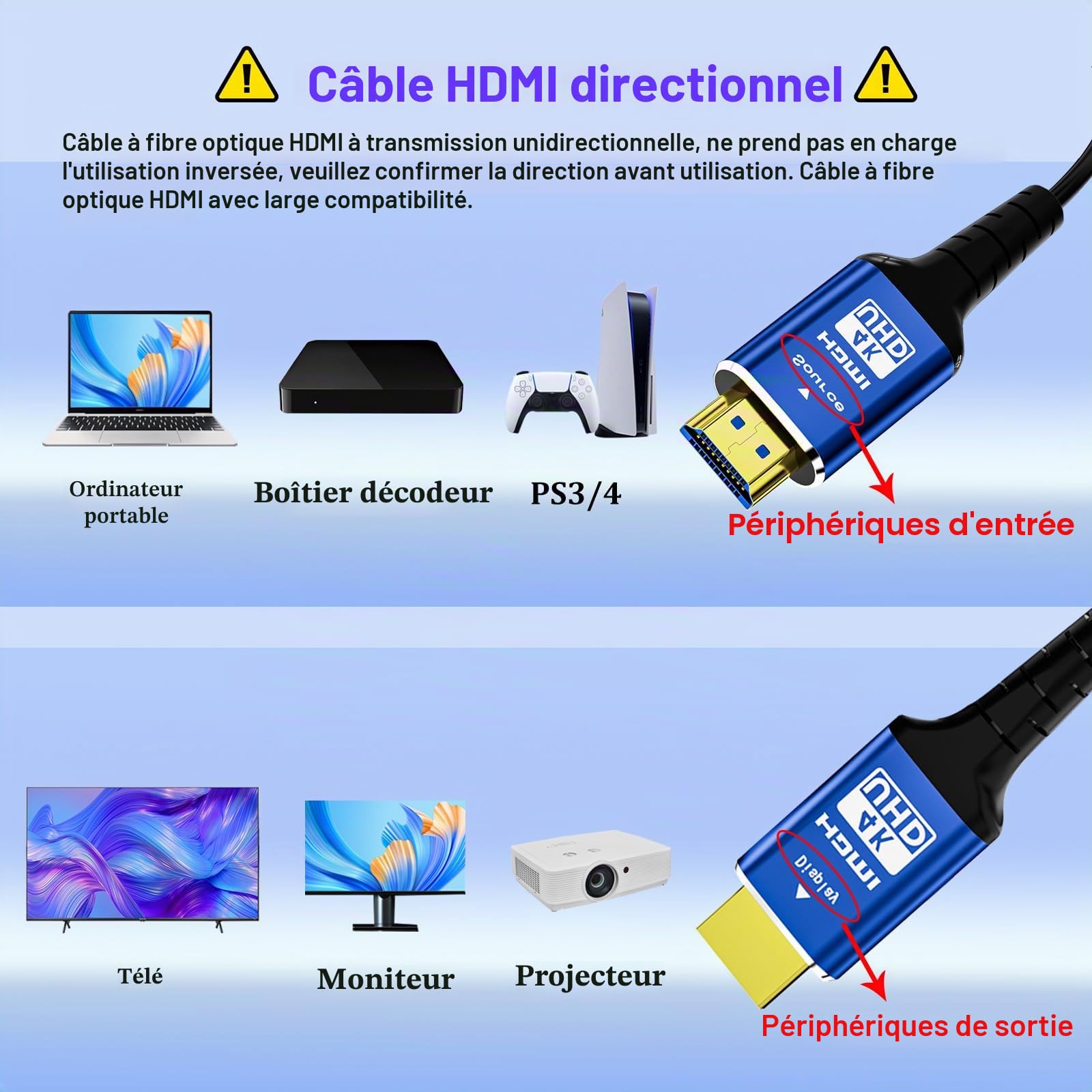 Câble HDMI Fibre Optique 30m,18Gbps 4K High Speed Support 4K@60Hz(4:4:4 RGB) HDR10,HDCP2.2,eARC,3D,CEC Cordon actif 2.0 unidirectionnel,Résistant aux interférences,Fin et flexible
