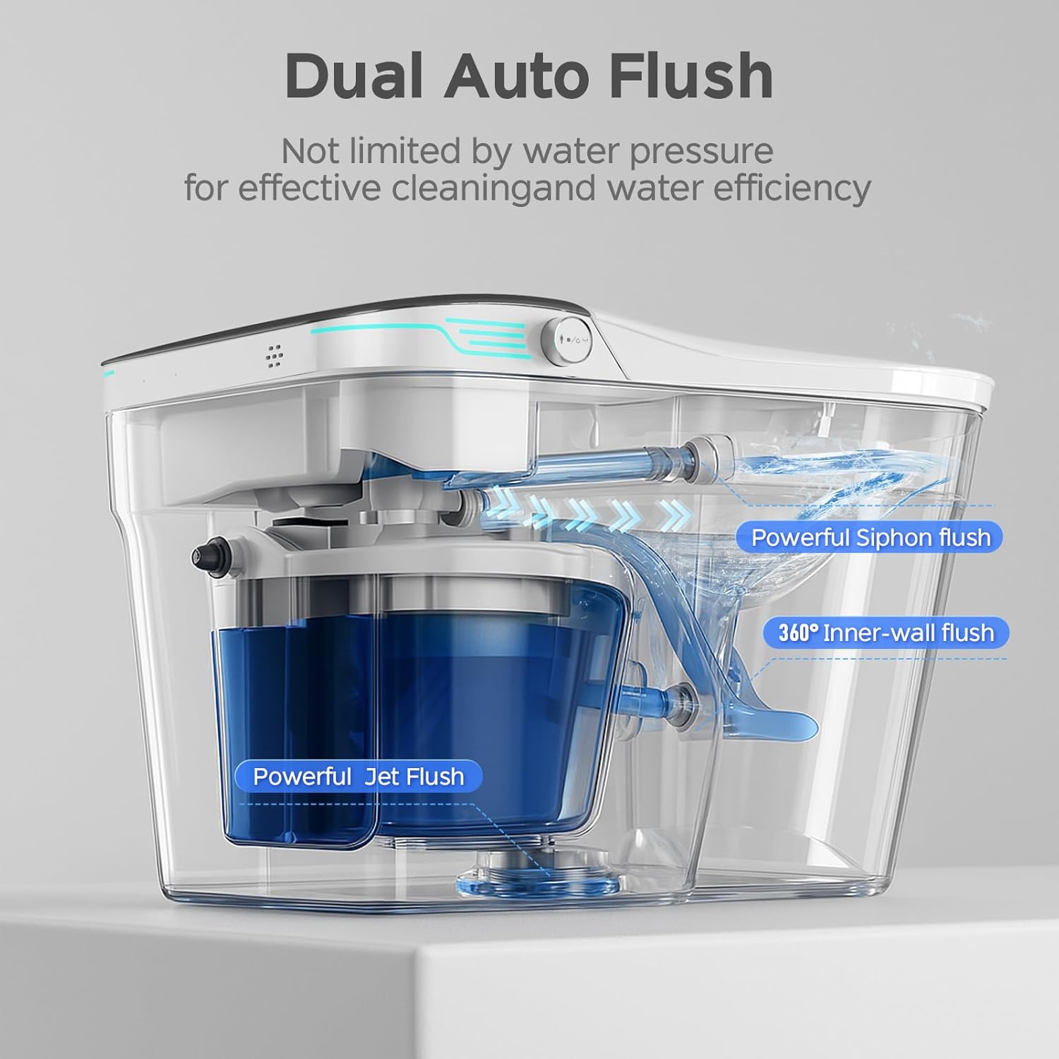 Diagram showing the internal mechanism of the dual auto flush system with powerful siphon and jet flush.