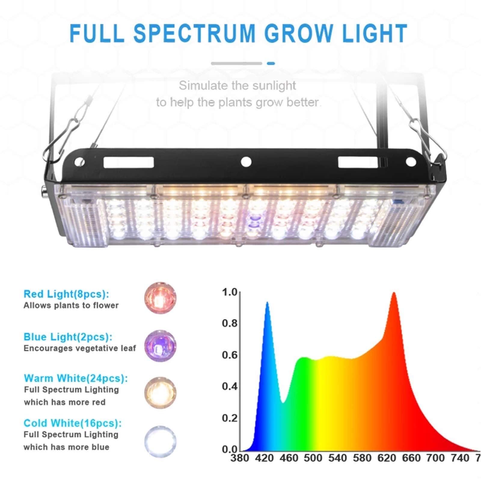 Lámpara LED de cultivo Phyto equivalente a 300 W para plantas, espectro completo, rojo, azul y blanco, para interior, para plantas y plántulas