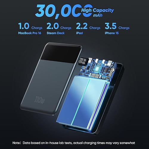 Miniatura 3 de Banco de energía para portátil de 110 W, cargador portátil de carga rápida de 30000 mAh, cargador portátil de 4 puertos de 100 W máximo, pantalla