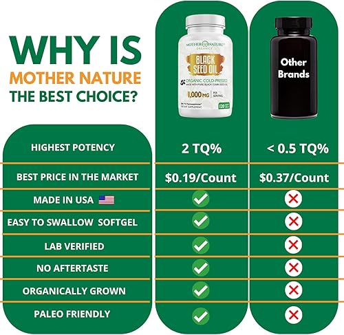 Miniatura 9 de Mother Nature - Cápsulas de aceite de semillas negras  Comino orgánico prensado en frío Nigella Sativa  Aceite de comino líquido de semillas negras