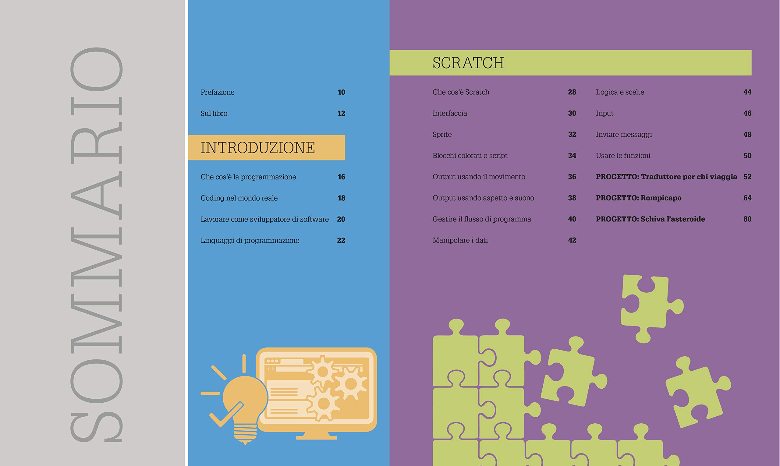 Coding - Guida facile per principianti