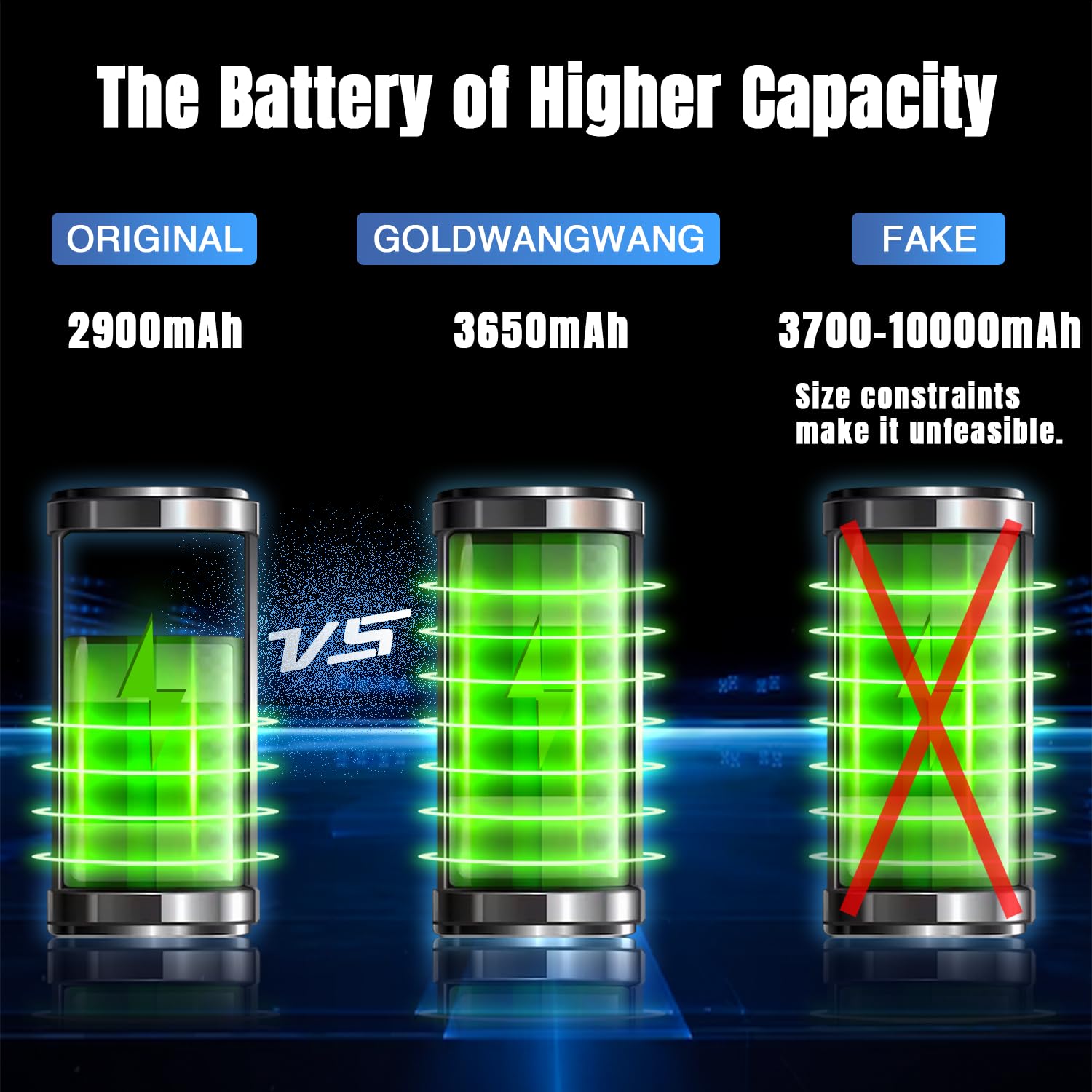 GOLDWANGWANG Batteria per iPhone 7 PLUS, 3650mAh Alta Capacità, Compatibile con A1661 A1784 A1785, 0 Cicli, Kit di Riparazione Completo, Certificato CE/RoHS/FCC