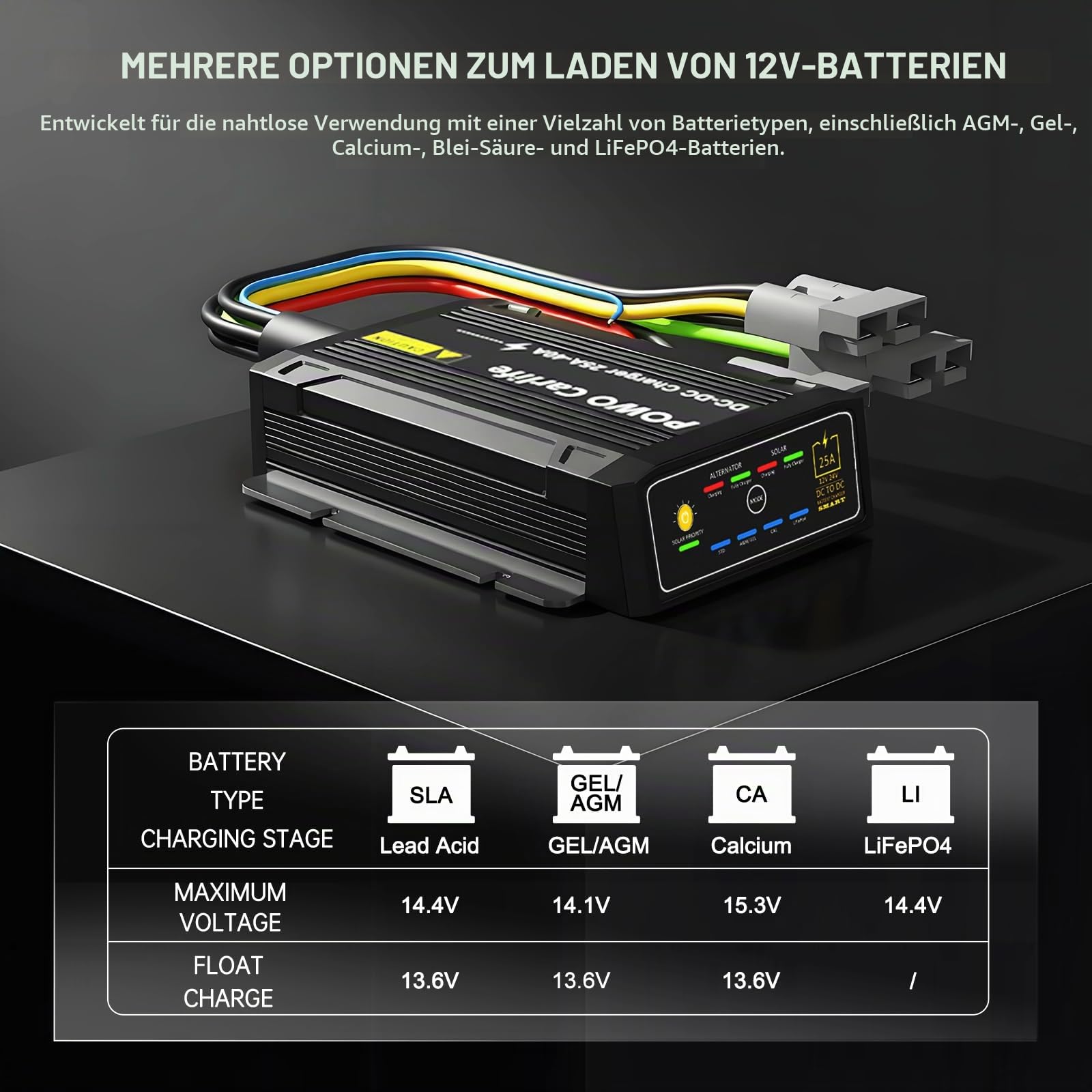 40 A DC/DC-Ladegerät für Fahrzeuge mit MPPT, wasserdichtem IP68-12-V-Batterieladegerät, Solar- und Lichtmaschinen-Doppeleingang für AGM, Gel, Cal, STD, Lithium LiFePO4