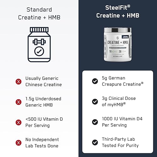 Miniatura 7 de SteelFit Creatine HMB Powder - 0.18 oz Creapure Creatine Monohidrato en polvo, 0.11 oz myHMB y 1000 UI de vitamina D - Suplemento de entrenamiento