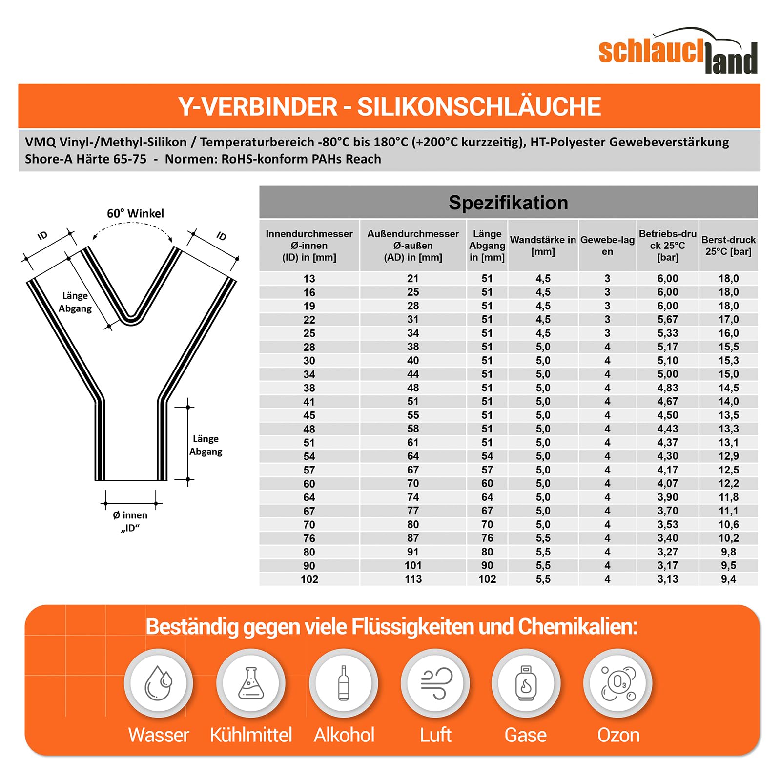 SILIKON-SCHLAUCH Y-STÜCK Verteiler ID-Ø 30mm orange 200°C | VIELE FARBEN + GRÖSSEN | Schlauch-Verzweigung Abzweig Verbinder Turbo Schlauch Bypass Ladeluft Kühler Rohr Y Silikonschlauch flexibel