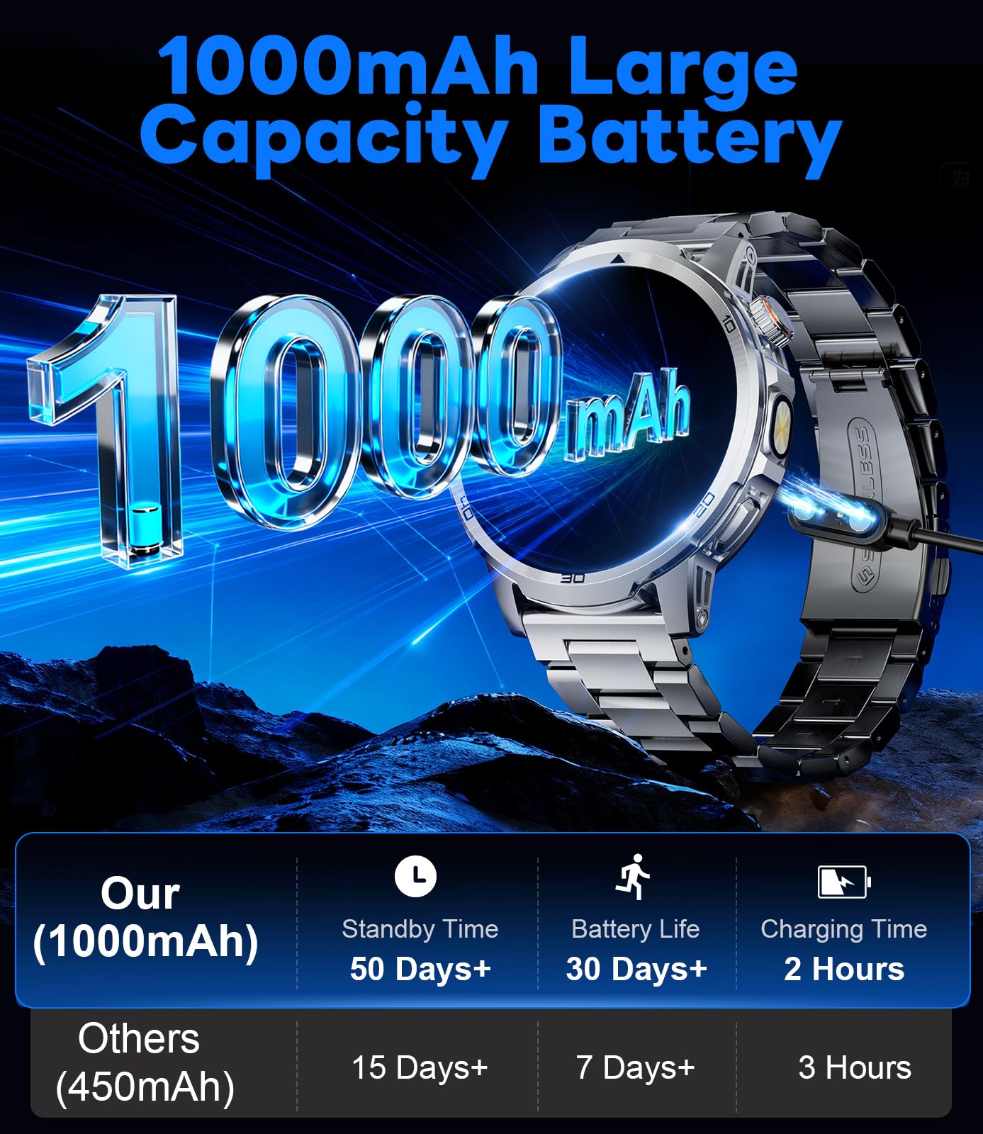 Smartwatch Uomo, 1,85 Pollici HD Display con Chiamate Bluetooth/1000 mAh/Torcia, Frequenza Cardiaca/Sonno, 110+ Modalità Sportive, Orologio Smartwatch Compatibile con Android e iOS, Argento