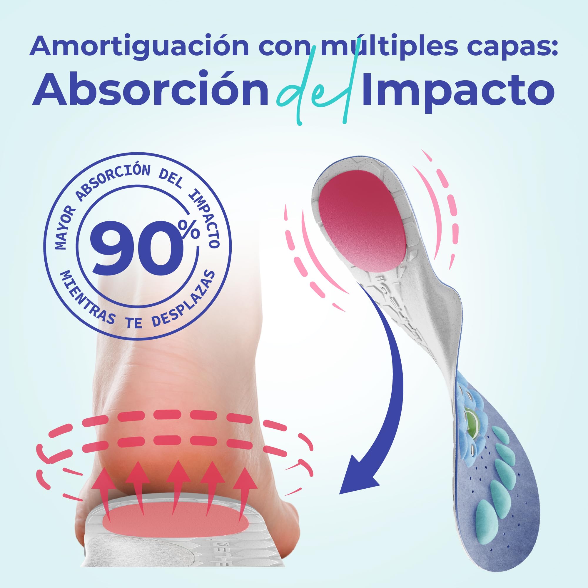 Akusoli Plantillas Mujer Hombre Gel Soporte Arco Absorción Impactos EU36-41.5