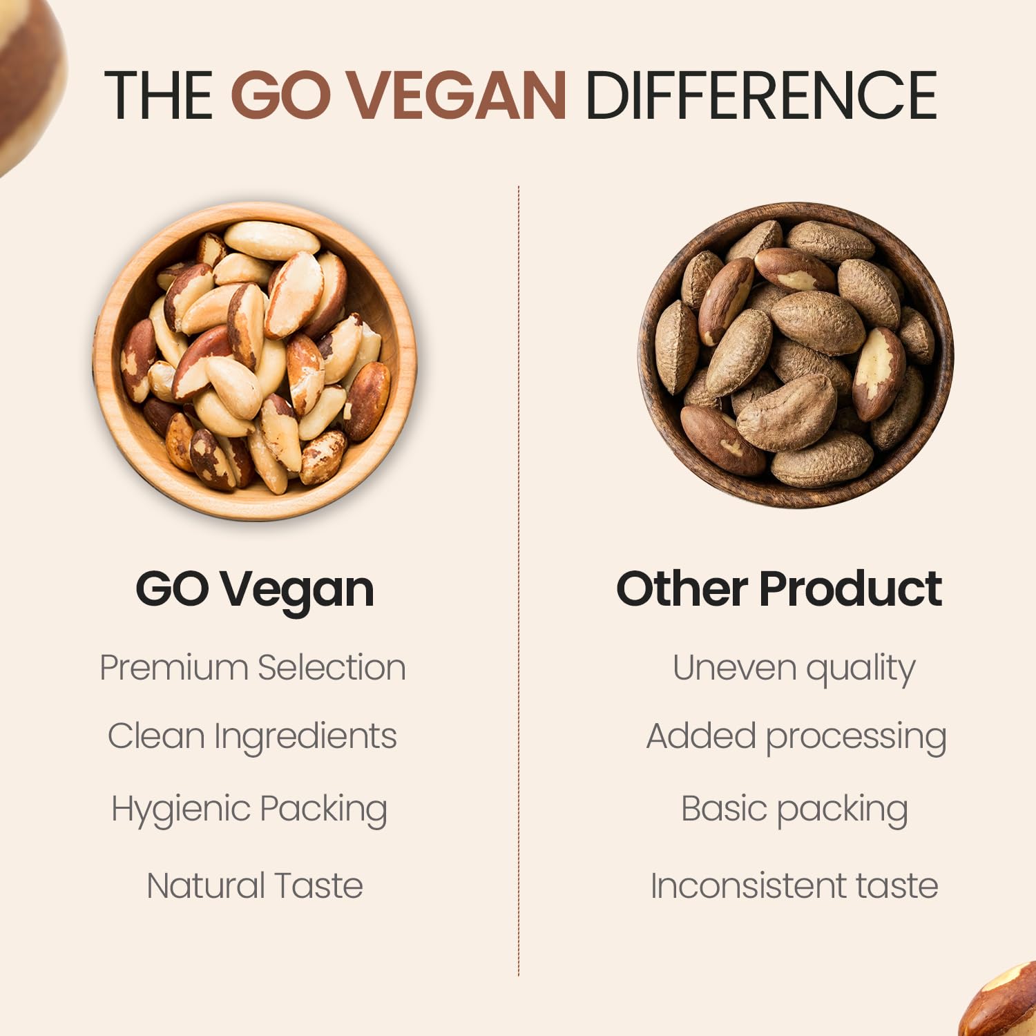 GoVegan Premium Brazil Nuts 250gm | 100% Natural & Vegan | Rich in Selenium, Protein & Healthy Fats | Superfood for Energy 3
