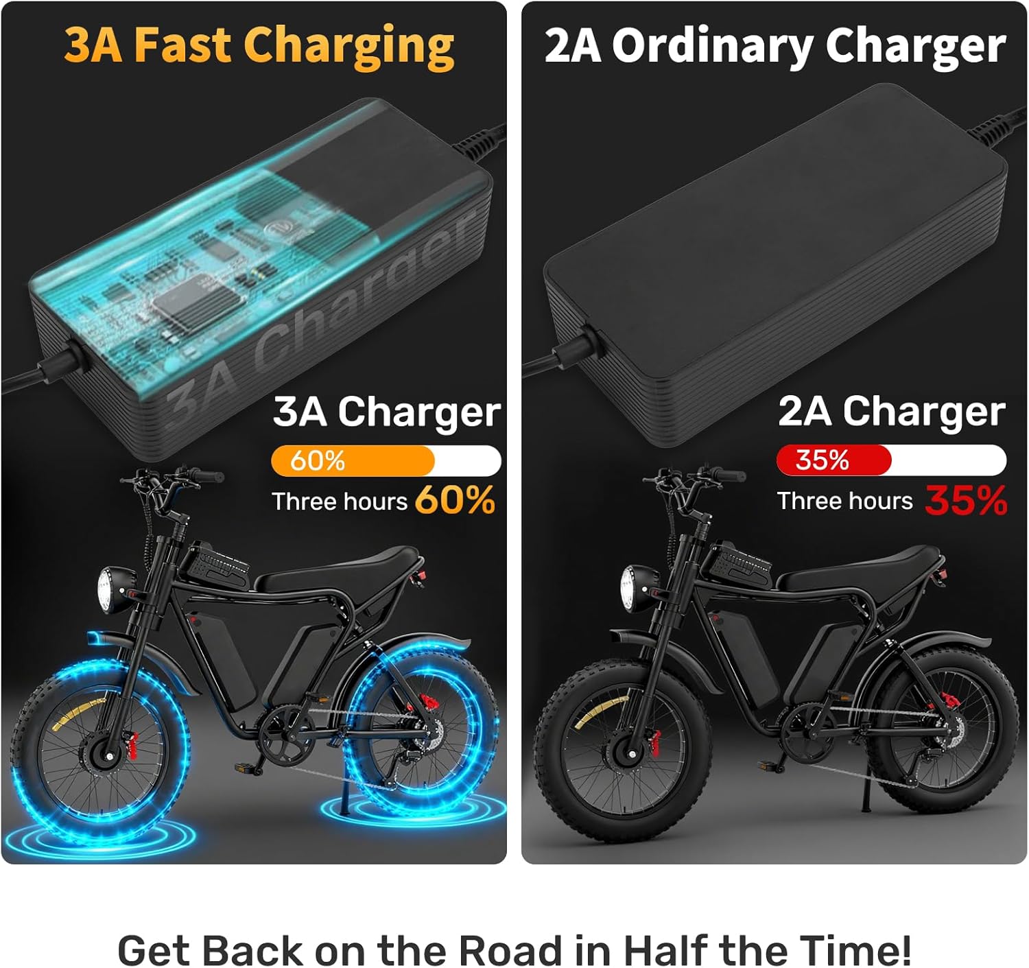 UL Certified Upgraded Fast Charging 3-Pin 54.6V 3A Battery Charger for Q20 Ridstar, Battery Power Adapter, Waterproof & Moisture-Proof & Protection Against Overcurrent Charger Part