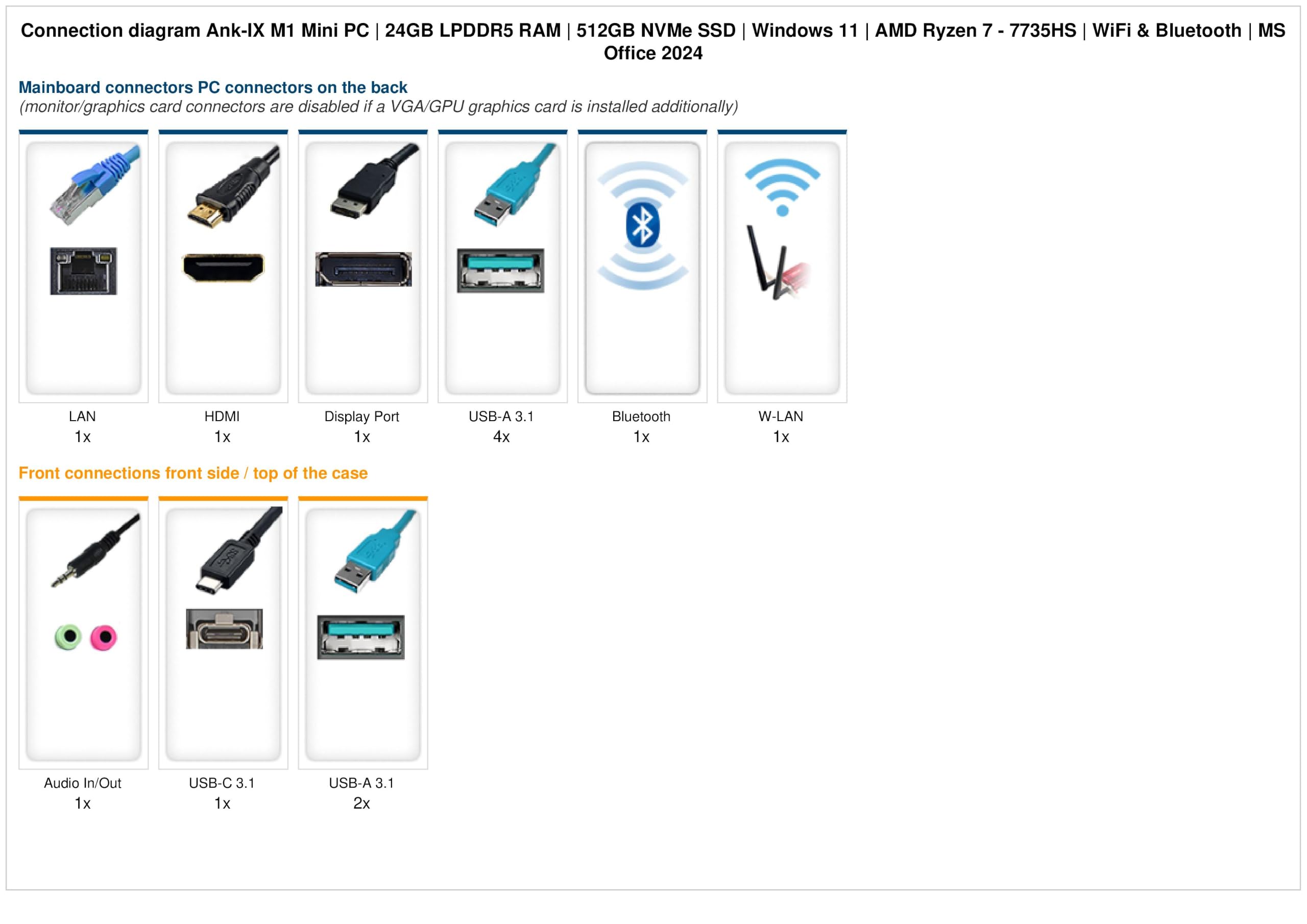 Ankermann Ank-IX M1 Mini PC | 24GB LPDDR5 RAM | 512GB NVMe SSD | Windows 11 | AMD Ryzen 7-7735HS | WiFi & Bluetooth | MS Office 2024