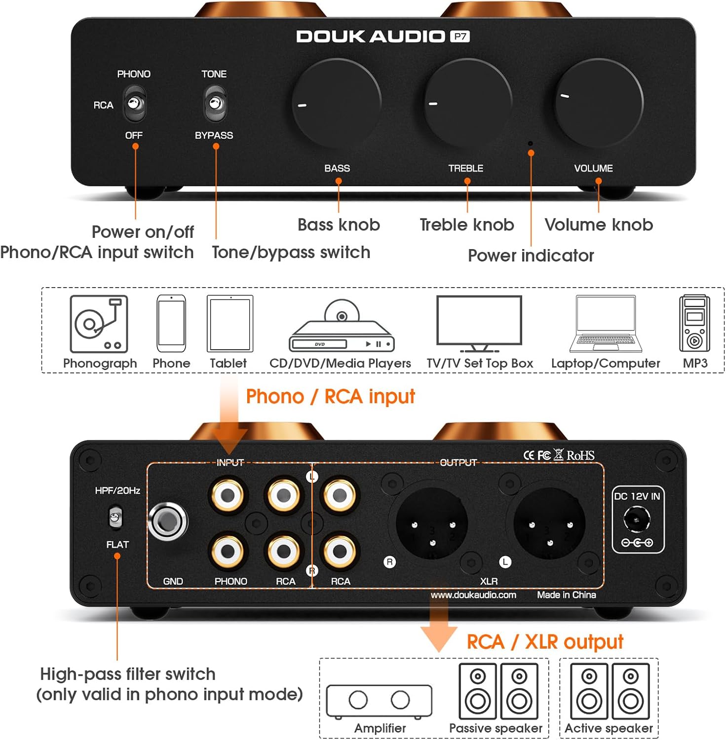 Detailed diagram of the Douk Audio P7 front and rear panels, showing all inputs, outputs, and controls.