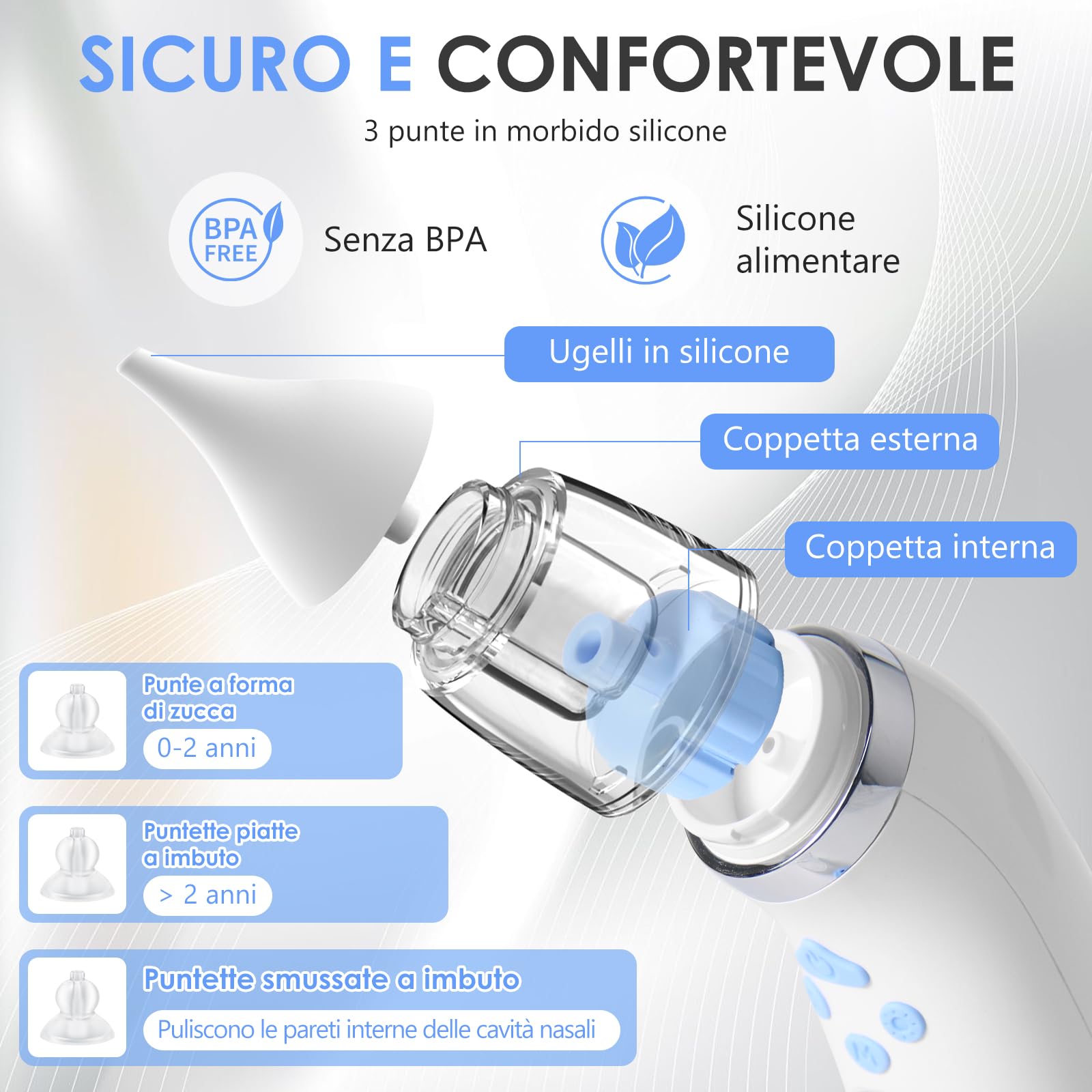 Journeyside Aspiratore Nasale Elettrico per Neonato e Bambini con 3 Punte in Silicone Morbido, 5 Livelli di Aspirazione Regolabili, Musica e Luci LED, Pulizia Nasale Sicura e Delicata