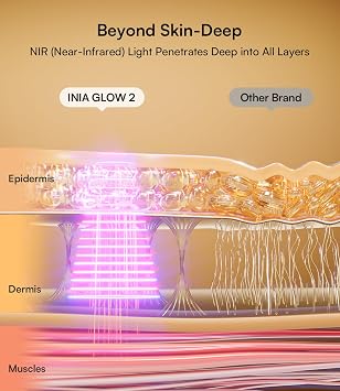 INIA Red Light Therapy Mask for Face 4 Light Modes with 850nm NIR, Red & Blue LED Light Therapy, 2600mAh Rechargeable LED Face Mask for Radiant Glow at Home, Pink
