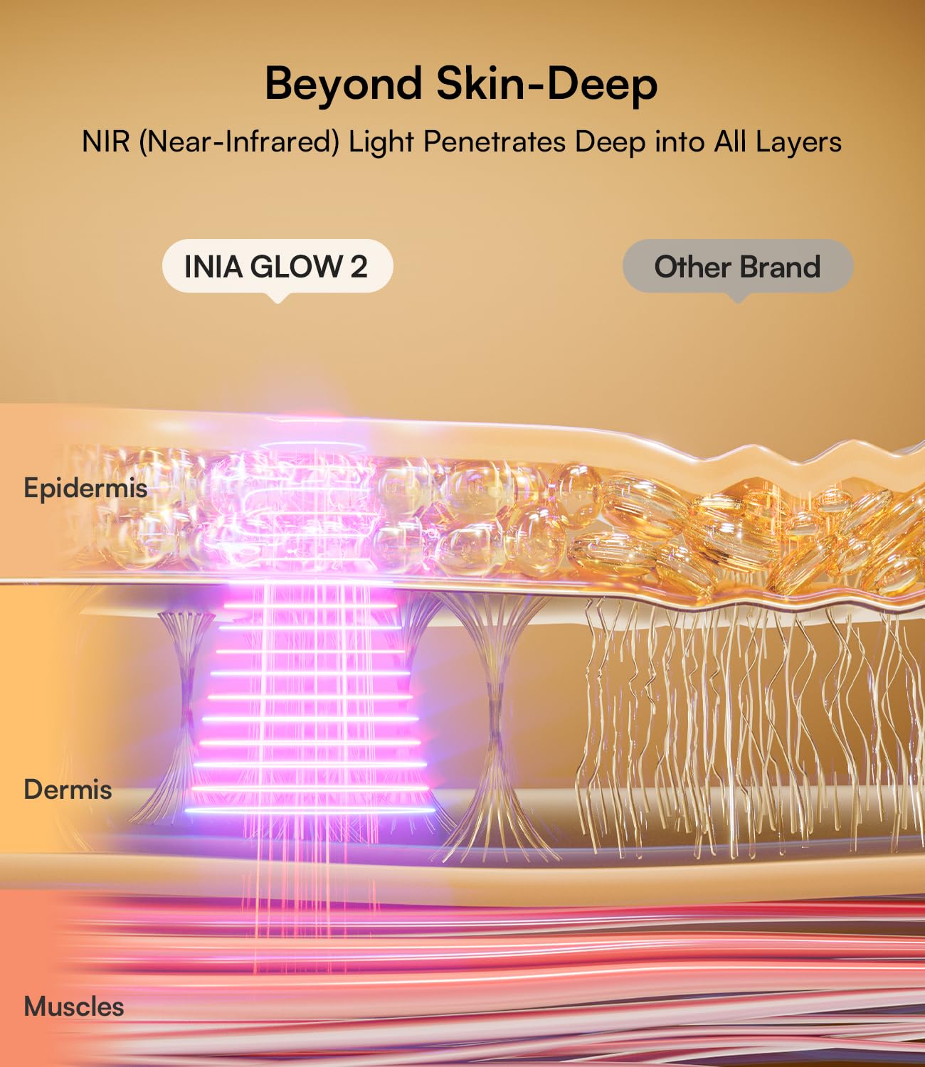 INIA Red Light Therapy Mask for Face, 850nm NIR, Red/Blue LED Light 4 Modes