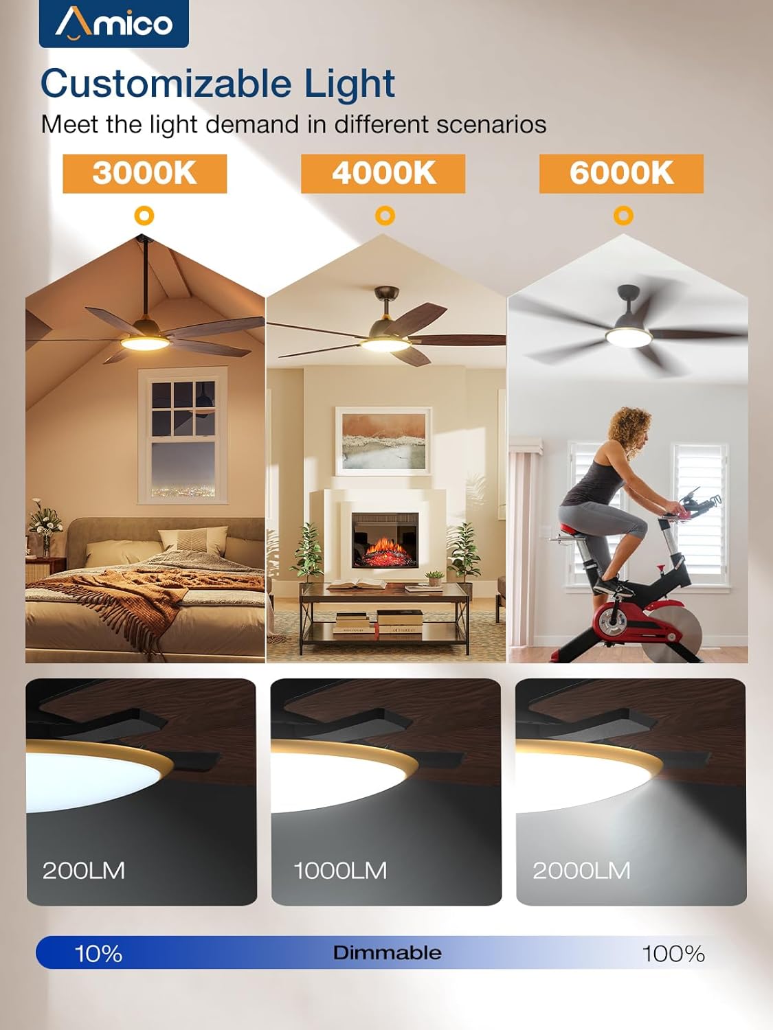 Image demonstrating customizable light features of the Amico ceiling fan, showing different room settings with 3000K, 4000K, and 6000K light temperatures, and a dimmable range from 10% to 100% (200LM to 2000LM).