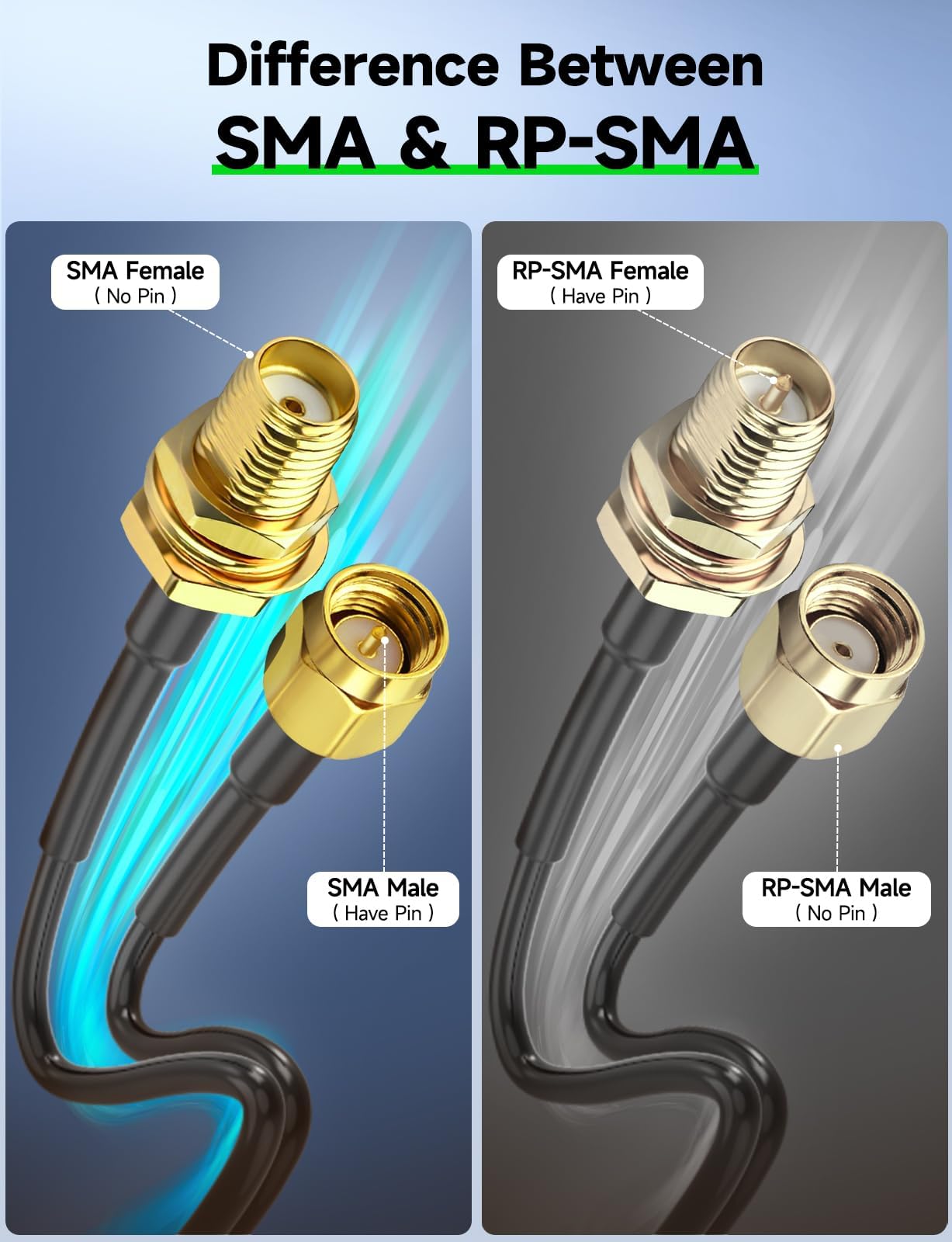 Superbat Cavo Prolunga SMA ALSR100 10m: Cavo SMA Maschio a Femmina a Bassa Perdita 50 Ohm per 4G LTE, Antenna WIFI/GPS/4G/GSM, Modem 4G/5G, Router, Antenna Radio