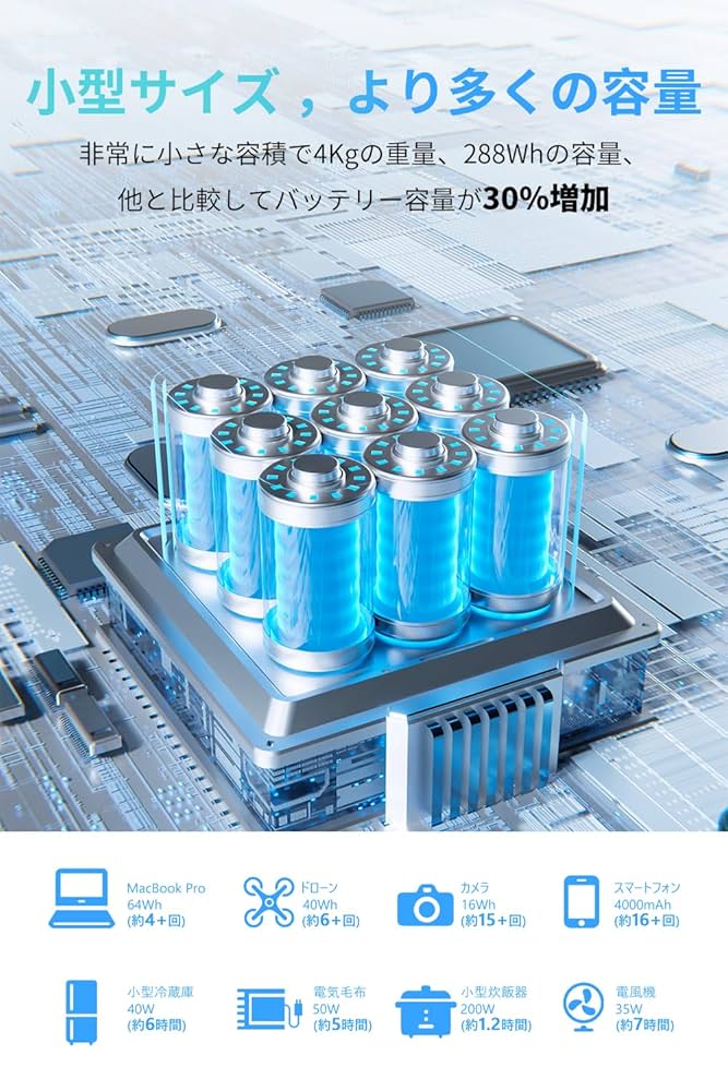 Amazon.co.jp: ENERNOVA ポータブル電源 600W 288Wh リン酸鉄