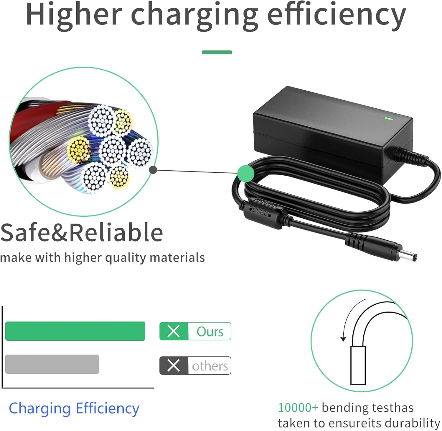 18V Power Cord Replacement for Cricut Explore Air 2, Cricut Maker, Personal Expression Create, Mini, Cake, Original Cutting Machine, Provo Craft Explore One KSAH1800250T1M2 AC Adapter Charger