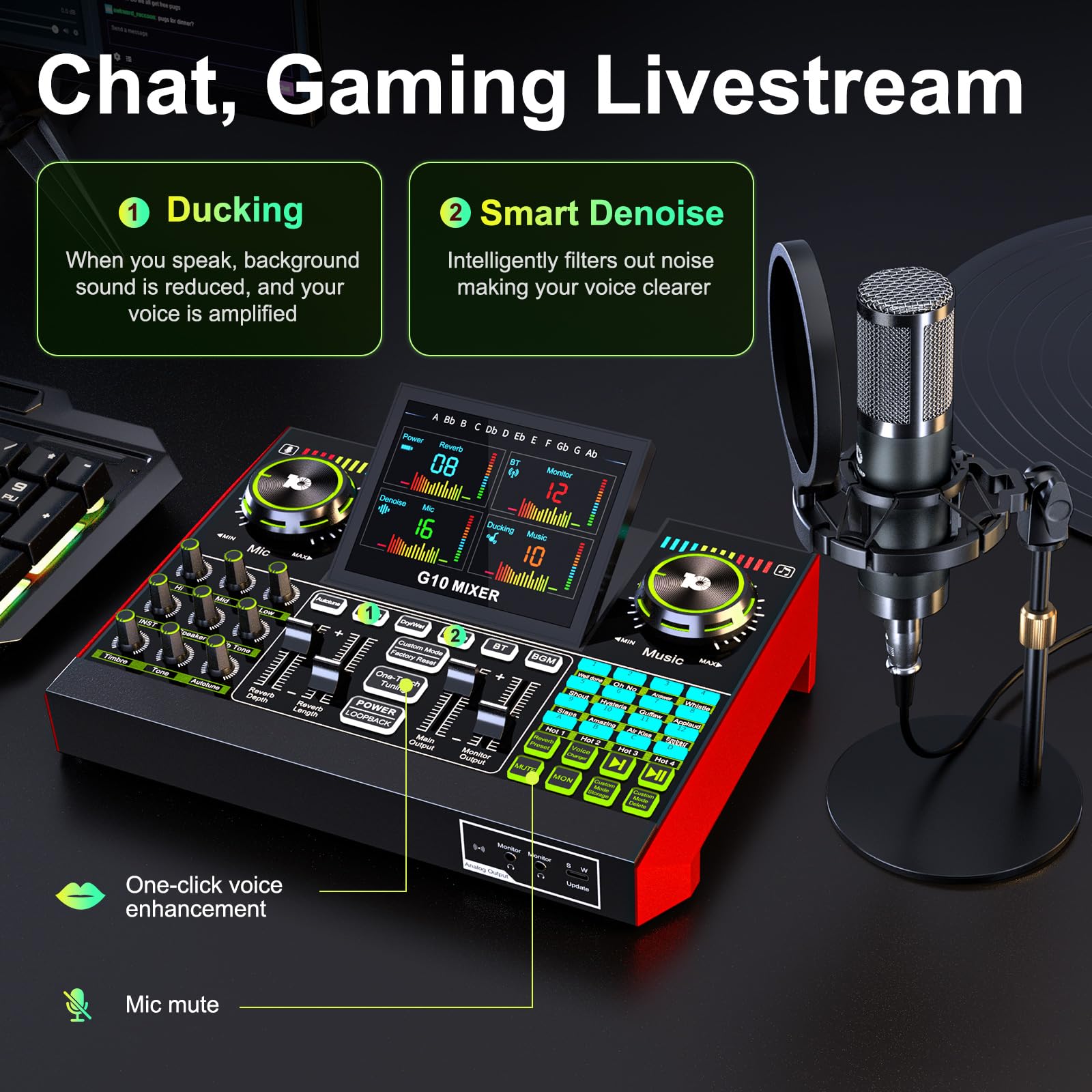 neculogy Podcast Equipment Bundle with P15 Condenser Microphone