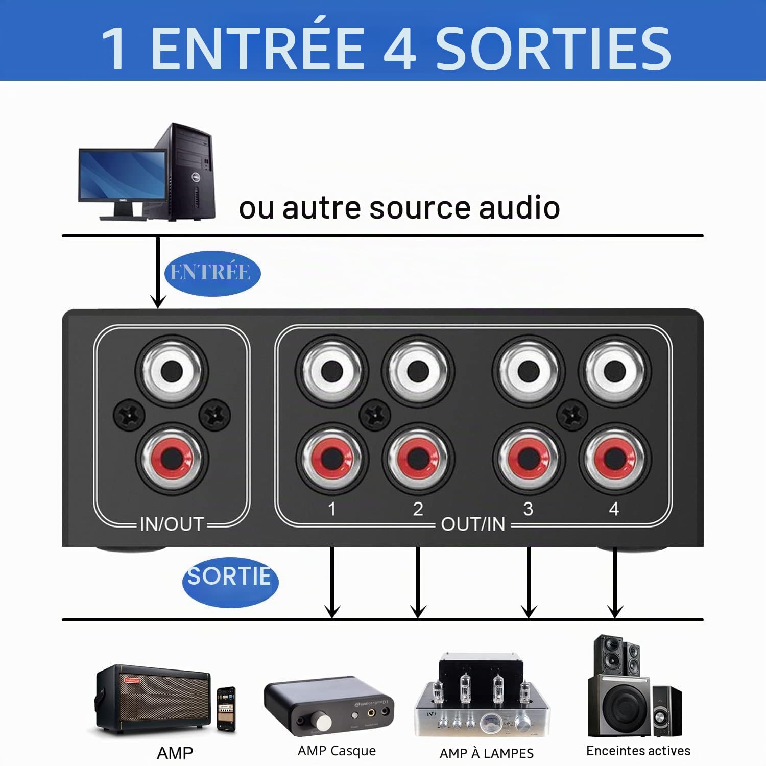 UNSTINCER Commutateur Audio RCA L/R Jack 1(4)-entrée-4(1)-Sortie, Analogique Stéréo Aux Switch Sélecteur Son Boitier pour Phono Casque Haut Parleurs HiFi Amplifiées Ordinateur PC, Métal
