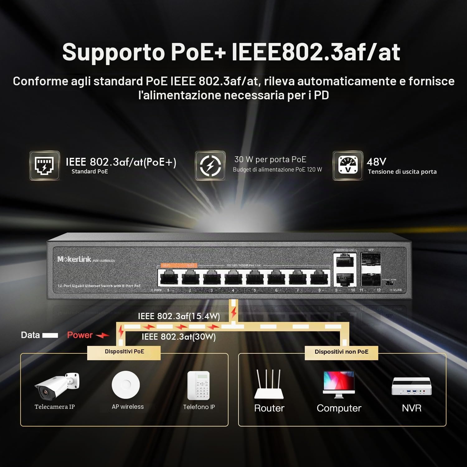 MokerLink Switch Gigabit PoE a 12 porte con 8 porte PoE+, 2 Gigabit uplink, 2 porte SFP, rilevamento AI da 120 W, Qos & Extend, switch di rete senza ventola Plug & Play non gestito