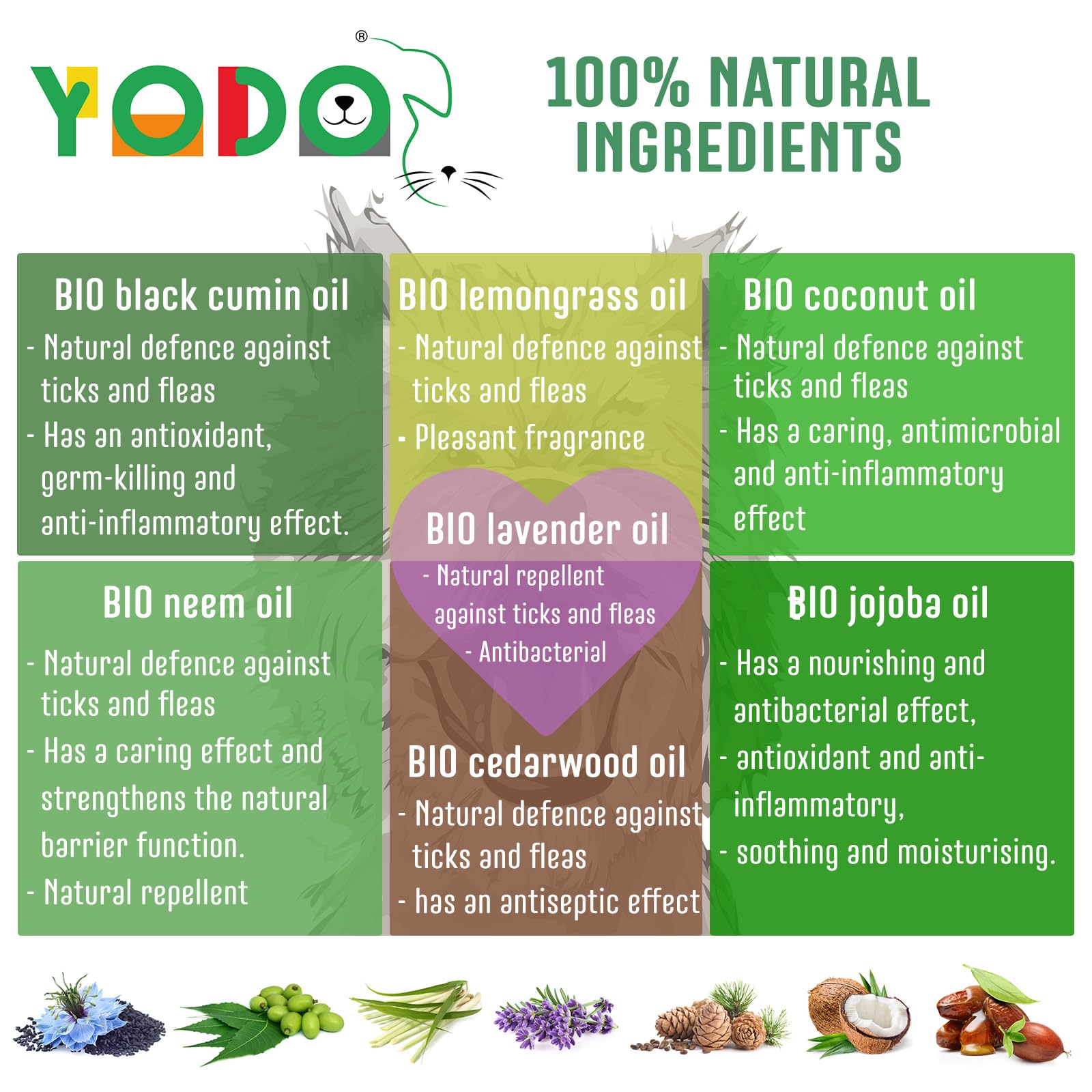 YODO’s Zeckenschreck, 100% natural tick protection, tick oil for dogs and cats to repel ticks 7 organic oils - Image 3