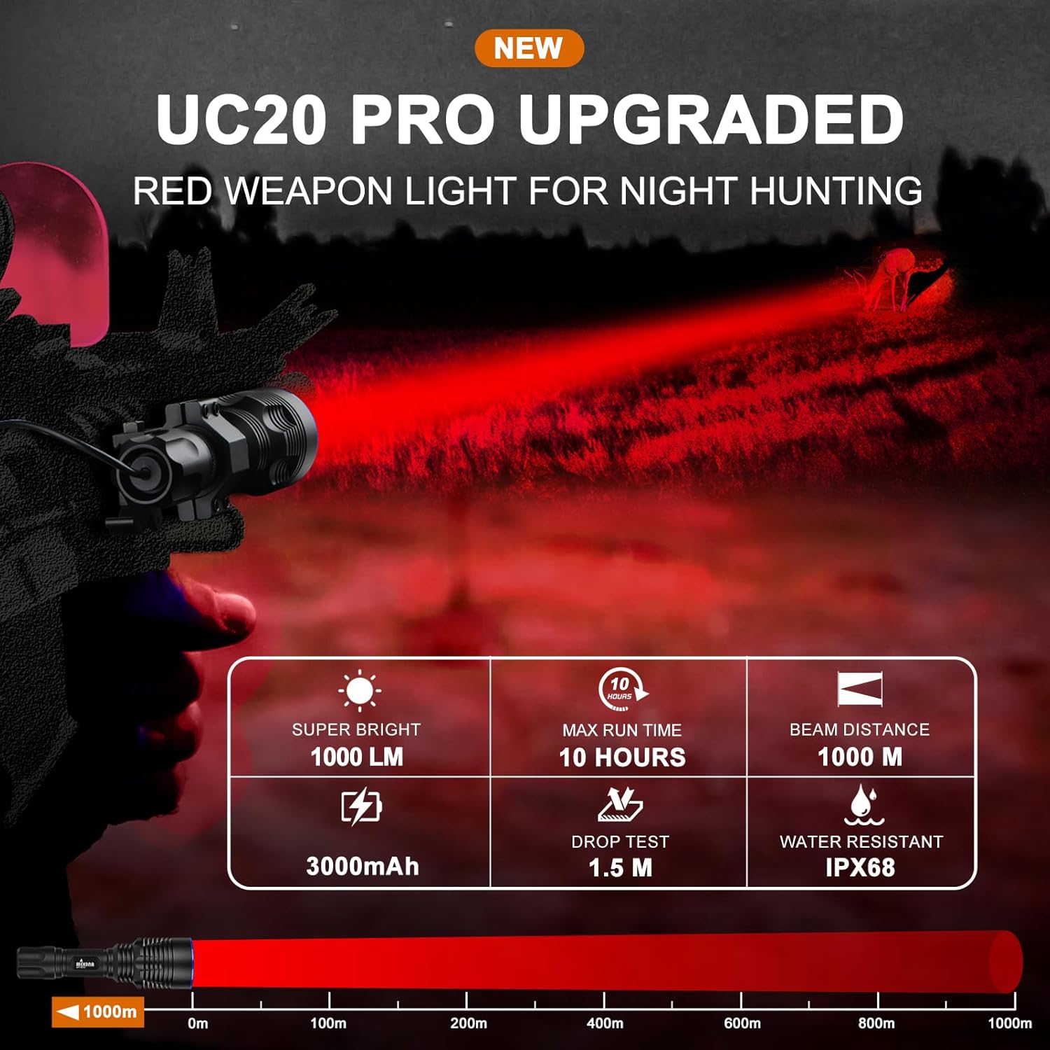 UC20Pro Red Hunting Light Kit, 1000m Spotlight 1000 High Lumen Tactical Flashlight, Predator Light for Hog, Coyote, Varmint Night Hunting