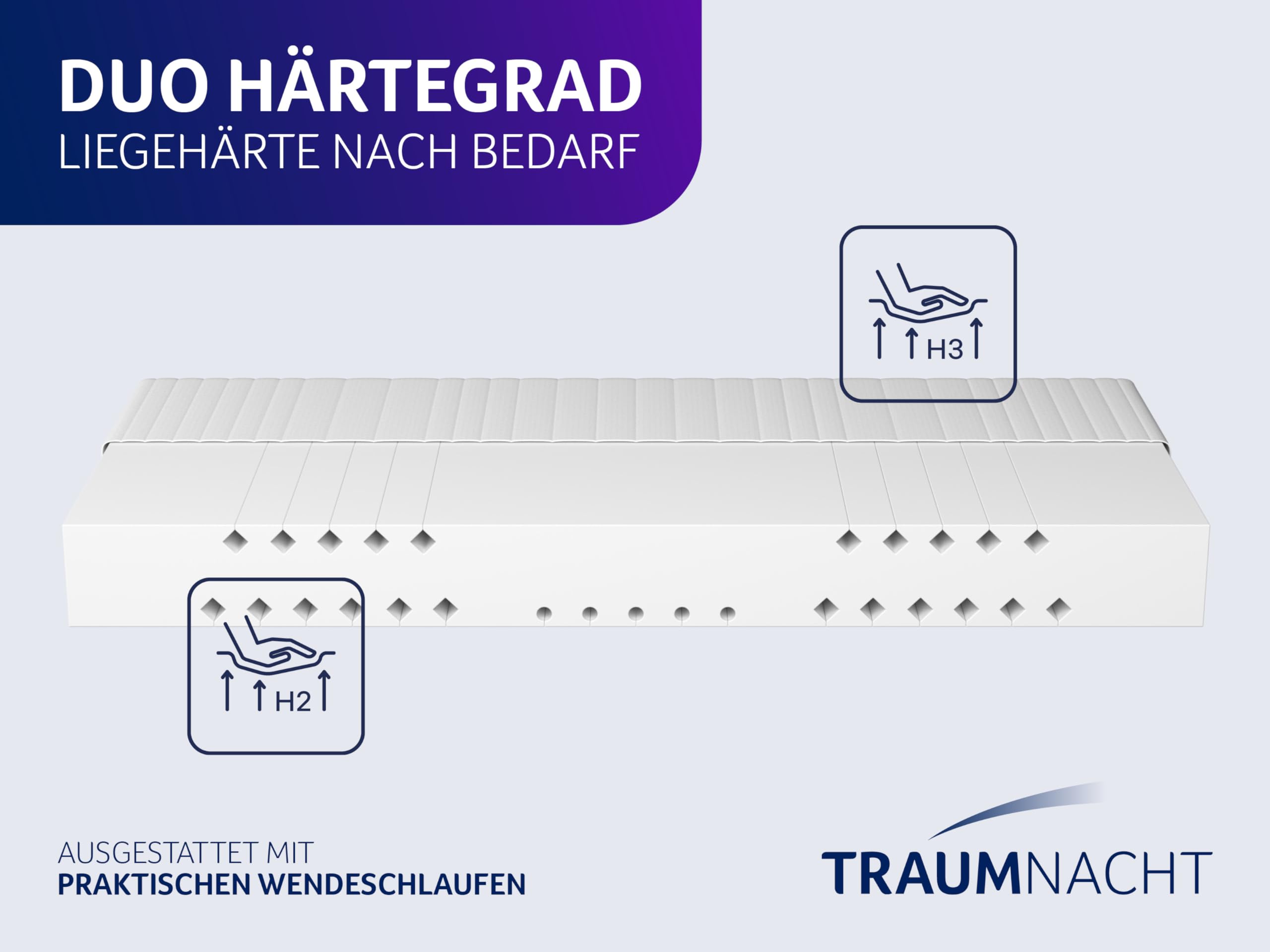 Traumnacht Easy Comfort Rolmatras, Öko-Tex gecertificeerd, hardheidsgraad 3 (middelhard), 140 x 200 cm, hoogte 11 cm, geproduceerd volgens Duitse kwaliteitsstandaard