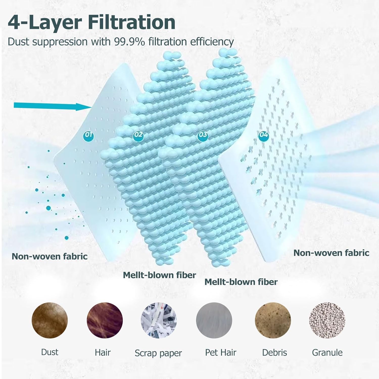 20 Pack Dust Bag Replacement for Roborock QV 35A/Qrevo S5V/Saros 10/ 10R/Q Revo/Qrevo S/Qrevo Pro/Qrevo MaxV/Qrevo Master/Qrevo Plus/S8 Max Ultra/S8 MaxV Ultra/Qrevo Slim Vacuum Cleaner, 3L Capacity - Image 3