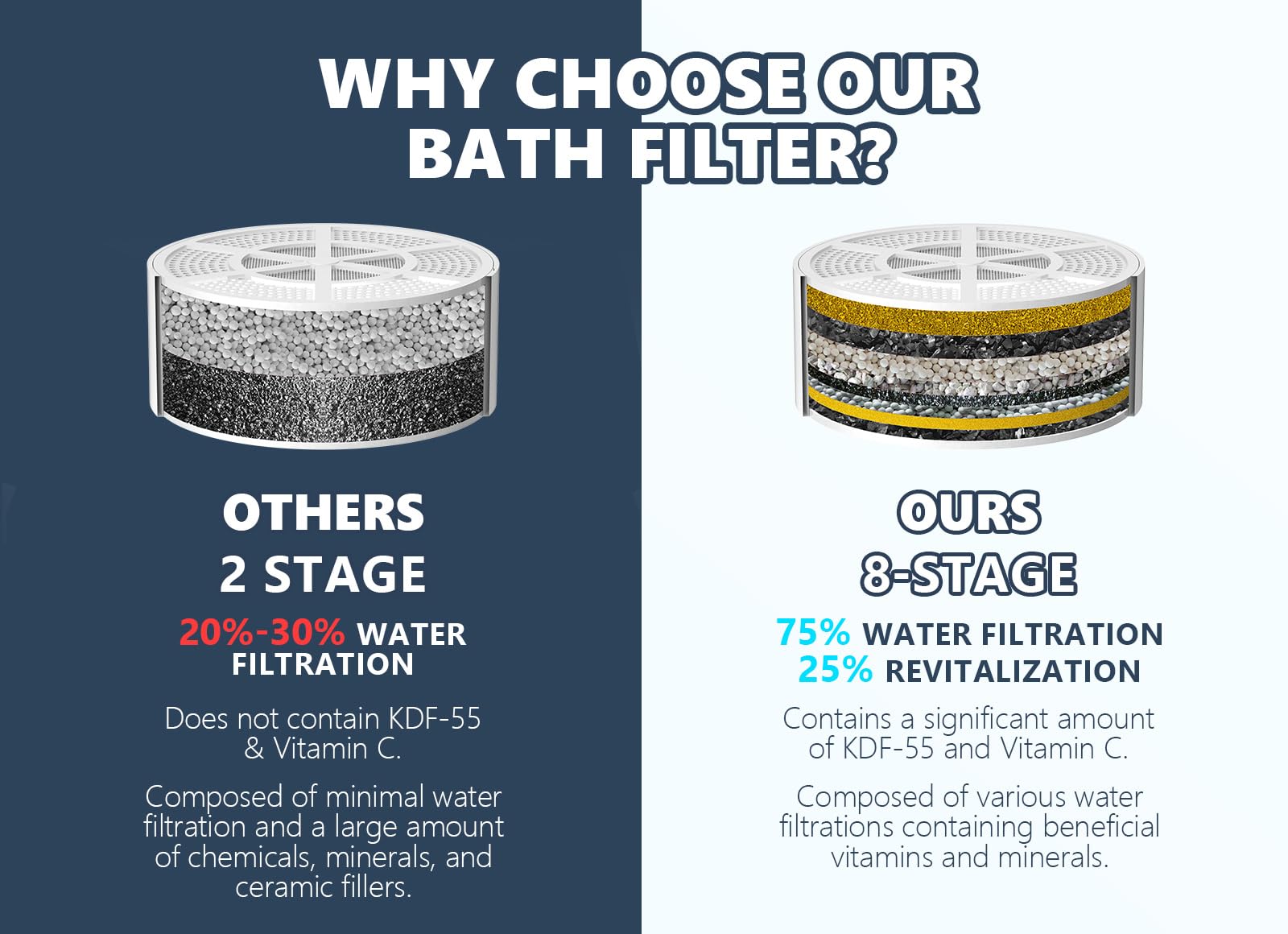 Bathtub Water Filter - Remove Chlorine & Hard Water -5
