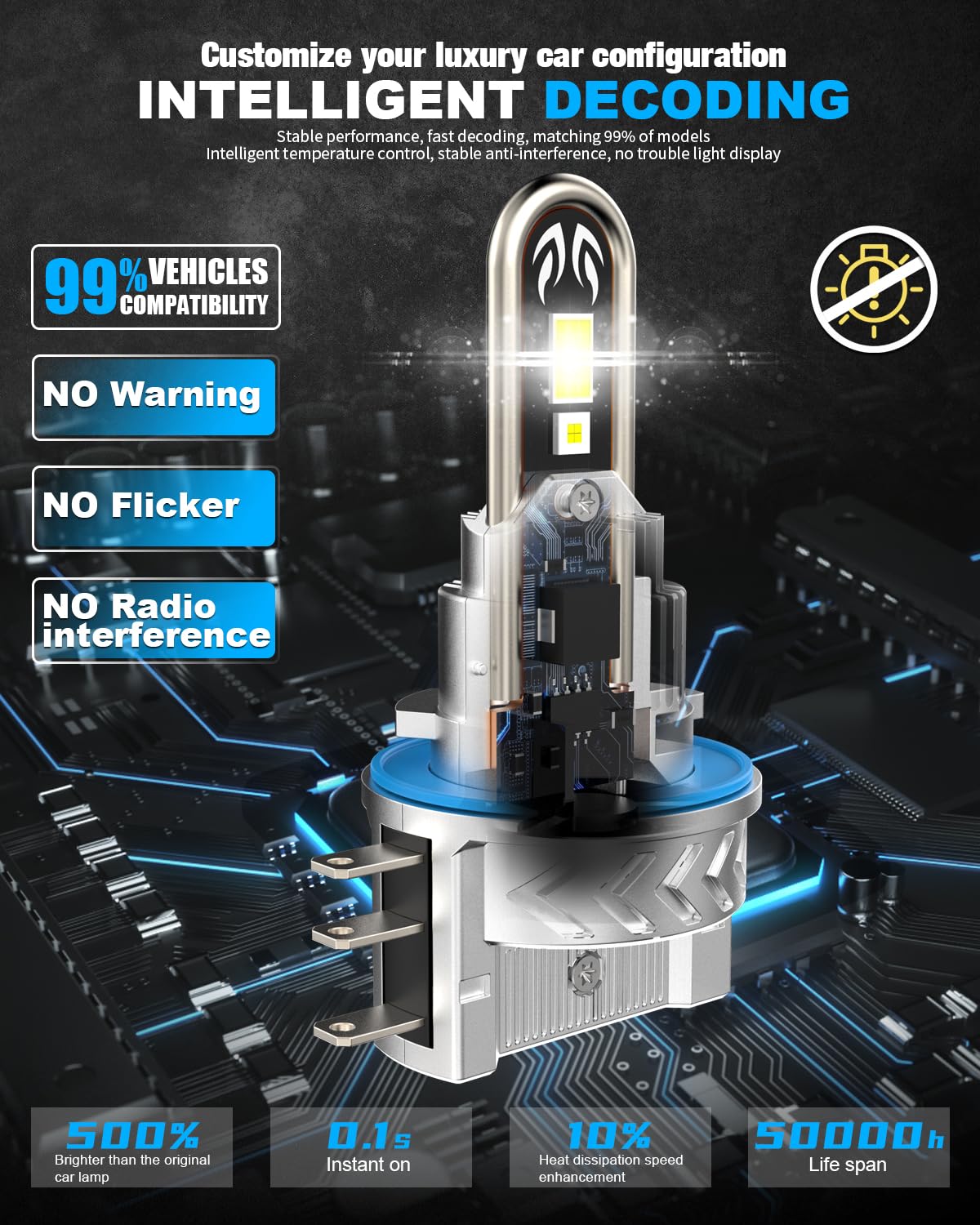 LED H15 Lampadina, 38000lm 160W Sostituzione Kit Luci LED, Plug and Play Dimensione 1:1 Faro 6500K Bianco Abbagliante e Anabbagliante per Auto 12V