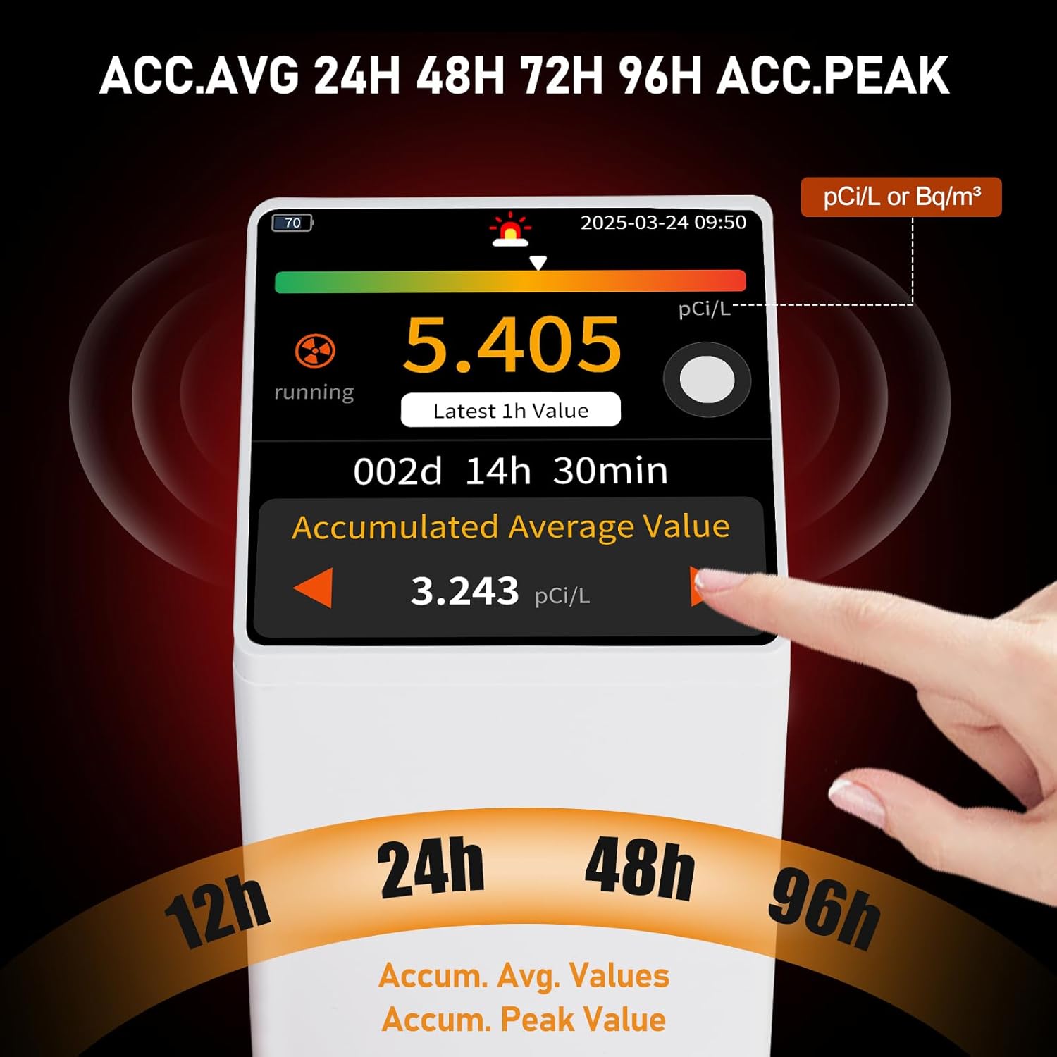 CHNADKS RM-73 display showing 12h, 24h, 48h, and 96h accumulated average radon values.