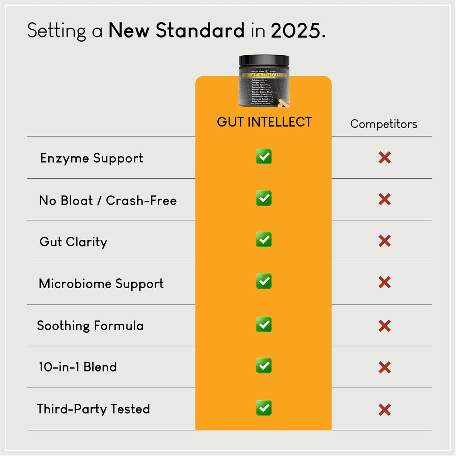 Formulation Factory Gut Intellect 10-in-1 Microbiome Supplement, Prebiotics, Probiotics, Postbiotics, Colostrum, Collagen, Aloe Vera, Chamomile, Ginger, Enzymes, Digestive, 240 Caps (2 Pack) - Image 10