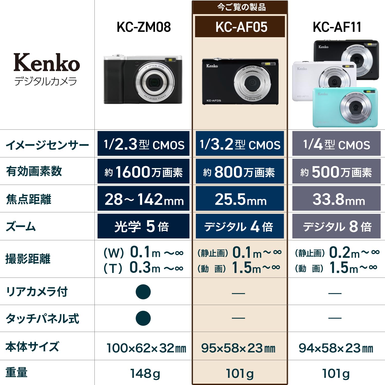 Amazon.co.jp: Kenko 144237 Compact Digital Camera KC-AF05ST 