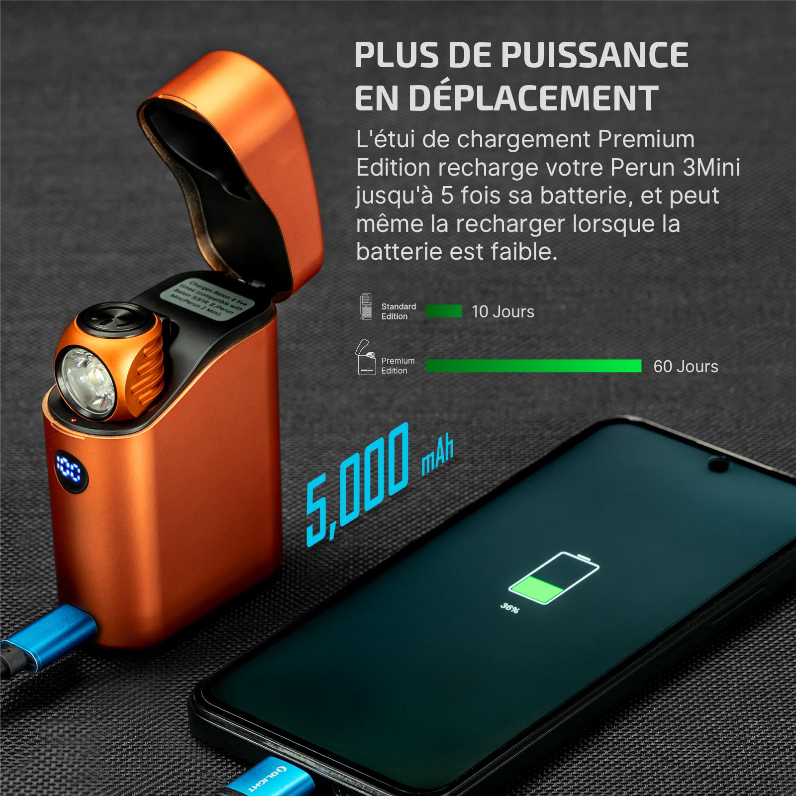 OLIGHT Perun 3 Mini Kit Lampe Frontale Puissante Rechargeable USB EDC 1250 LM Portée Max.155 Mètres Torche Clignotant 7 Modes Étanche IPX8 Headlamp LED Feu Rouge Pour Camping