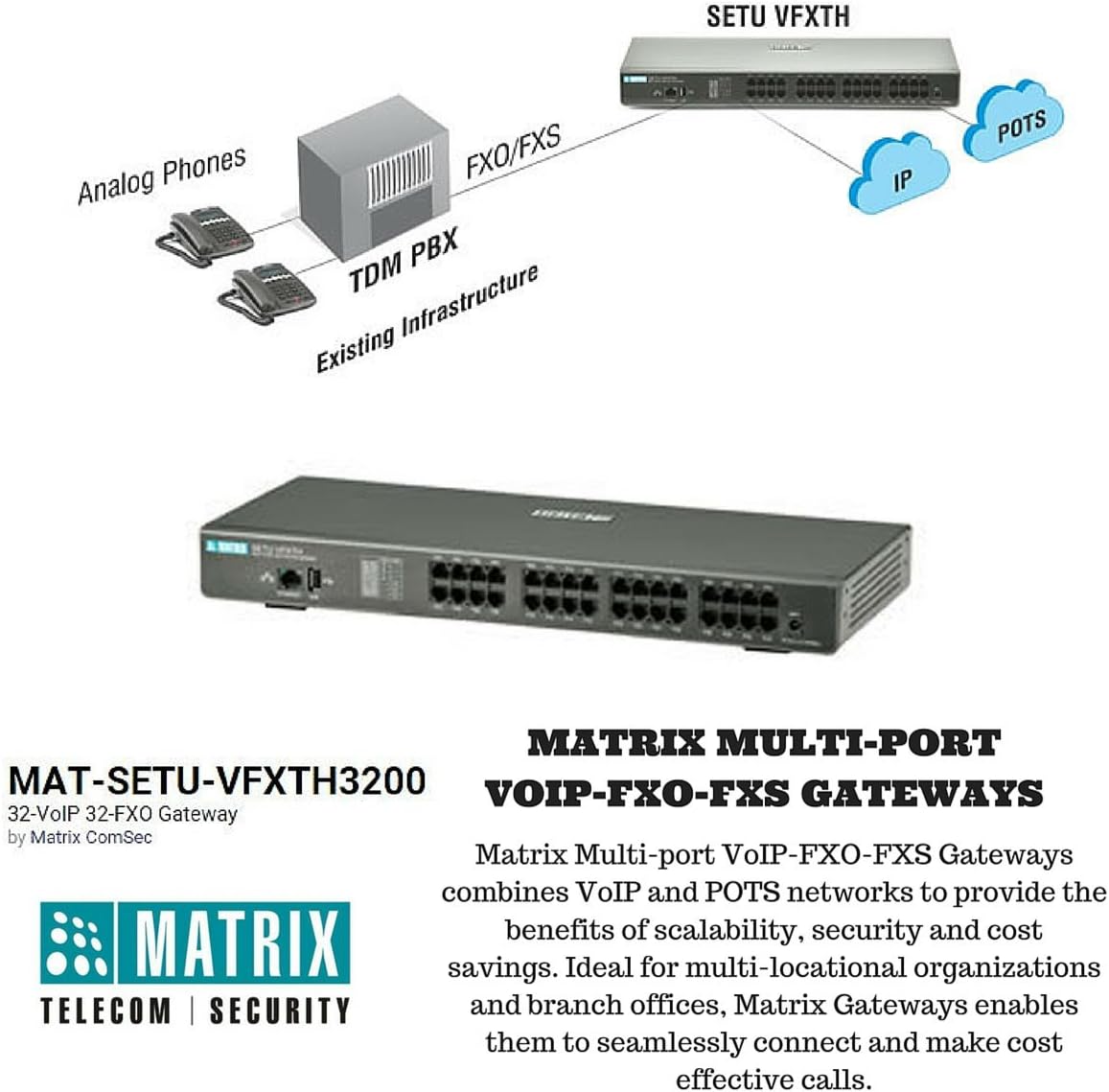SETU-VFXTH3200 32-voip 32-fxo Gateway