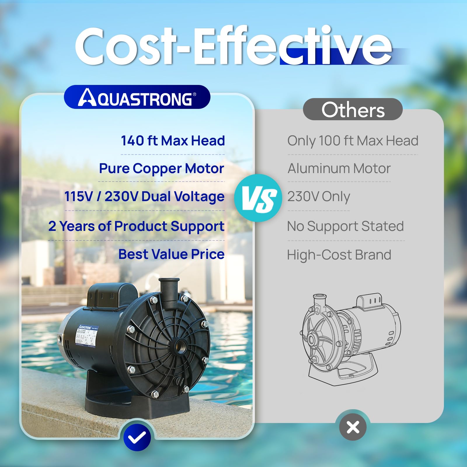 Aquastrong Bomba de refuerzo de piscina, 3/4 HP, doble voltaje 115 V/230 V, motor de cobre puro, compatible con limpiadores de piscina de lado de presión Vac-Sweep 280, 380, 3900