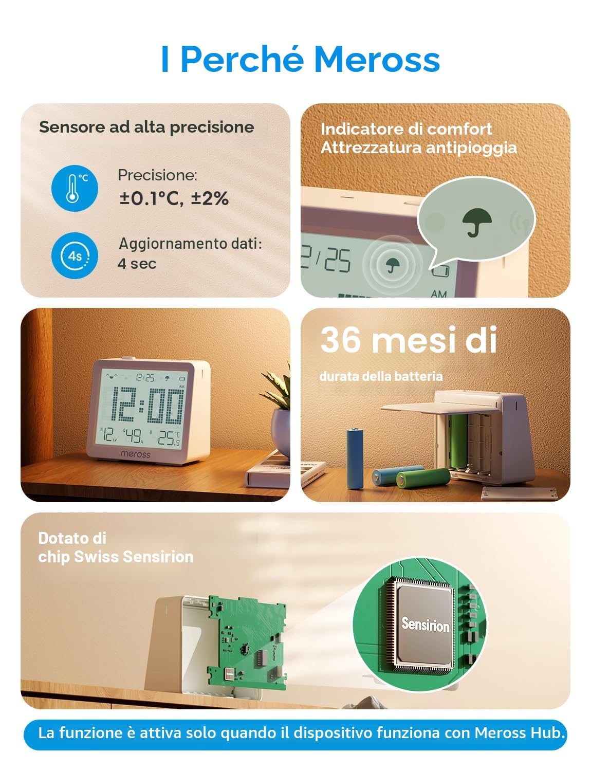 Meross Igrometro Termometro WiFi con Ampio Display, Compatibile con Matter, Apple HomeKit, Alexa e Google Home (Con Hub)
