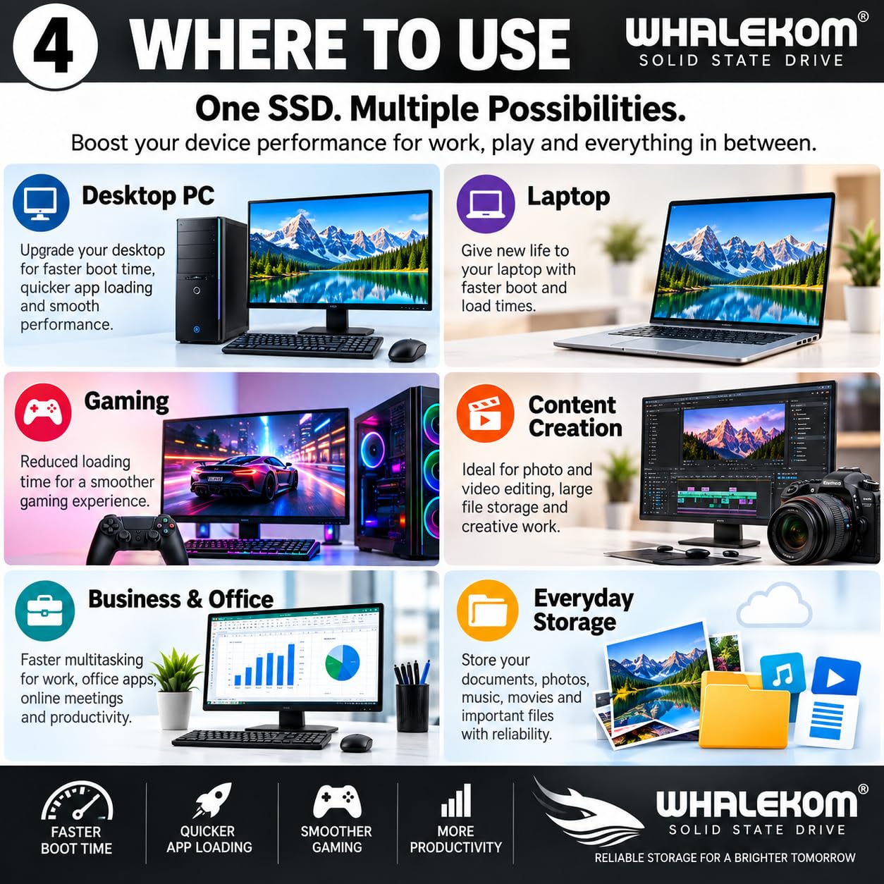 WHALEKOM - Unidad interna de estado sólido SSD de 128 GB SATA III de 2.5