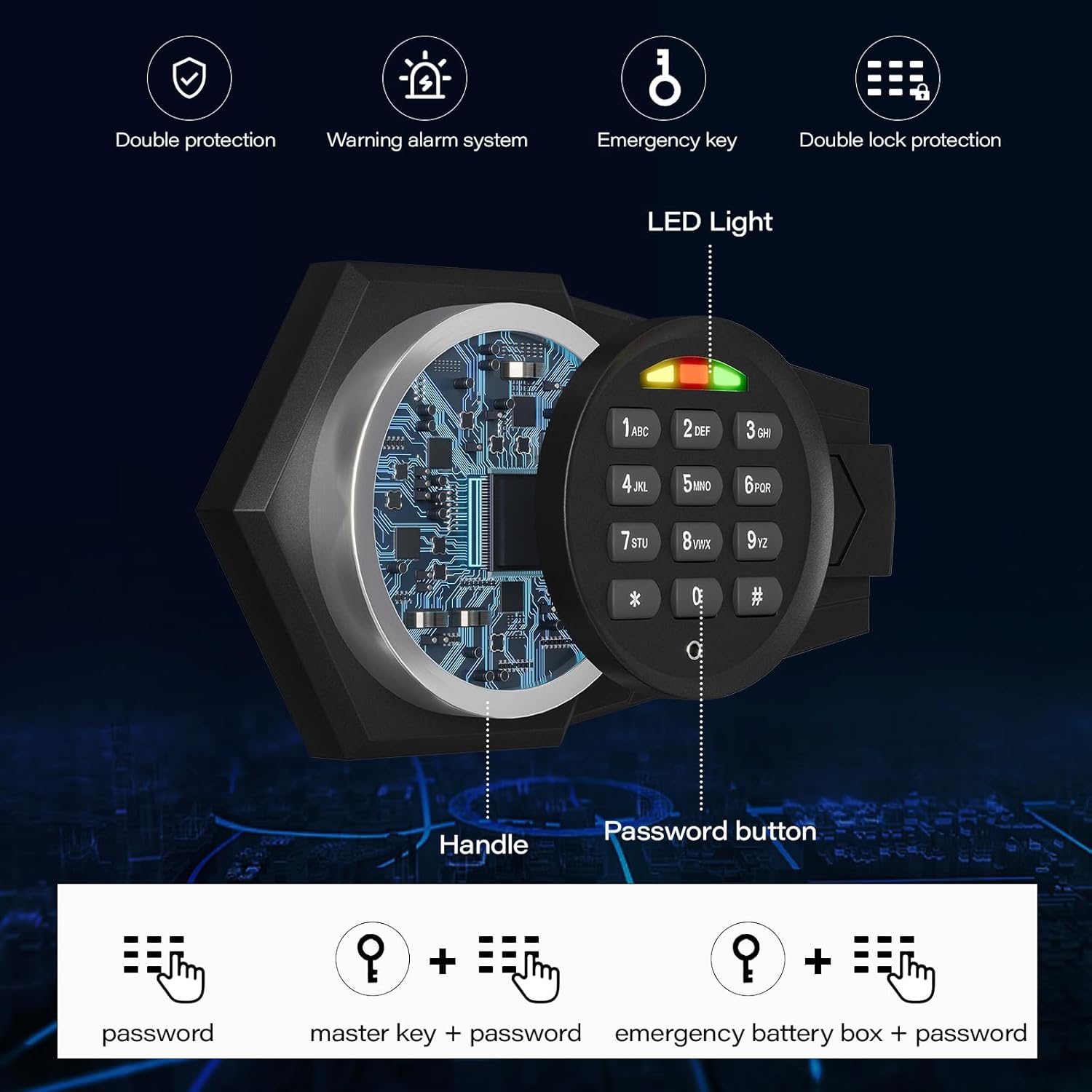 Diagram of the electronic keypad and unlocking methods