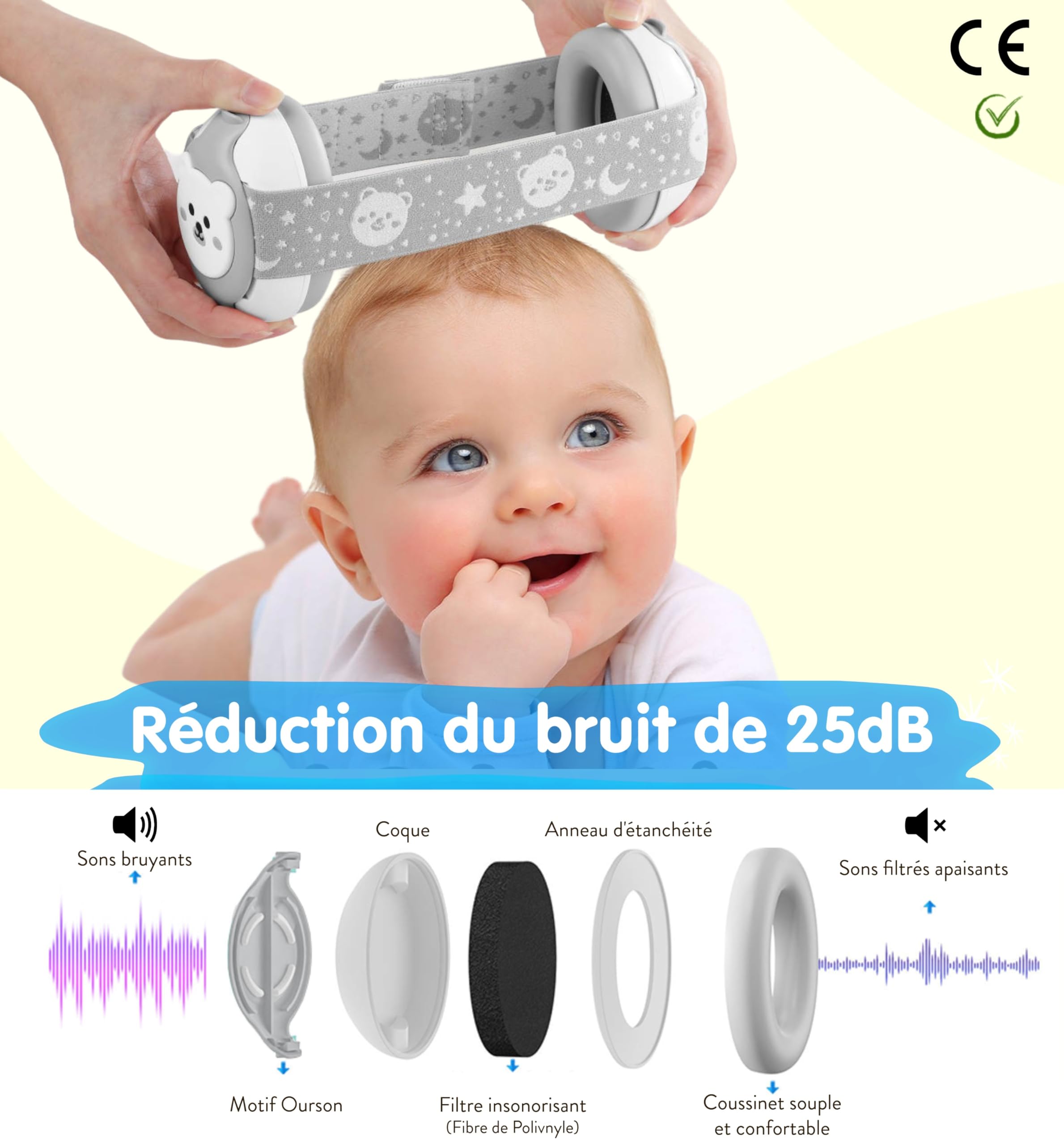 Générique Casque anti-bruit bebe jusqu'à 36 mois-Excellente protection Auditive - Optimisez le Repos en Déplacement pour votre enfant jusqu'à 25 dB - Ajustable et Confortable-Certifié CE