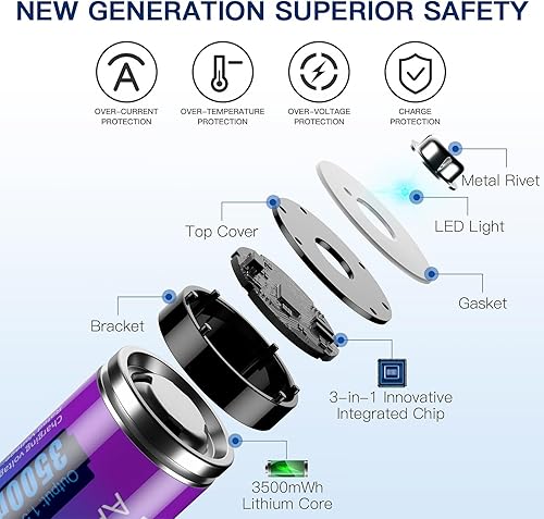 Miniatura 5 de Pallus Baterías recargables AA de litio de 1.5 V, paquete de 4 baterías recargables AA de alta capacidad de 3500 mWh con cargador LCD para cámara de