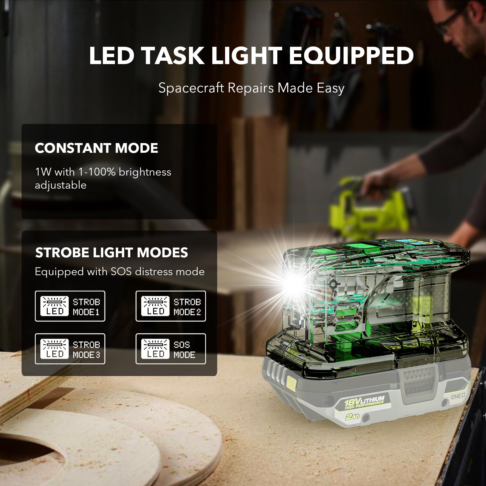 SYMIK Cargador de 100 W y fuente de alimentación de 145 W para baterías Ryobi de 18 V, cargador bidireccional avanzado y estación de energía portátil con visualización OLED para puerto Ryobi de 18 V