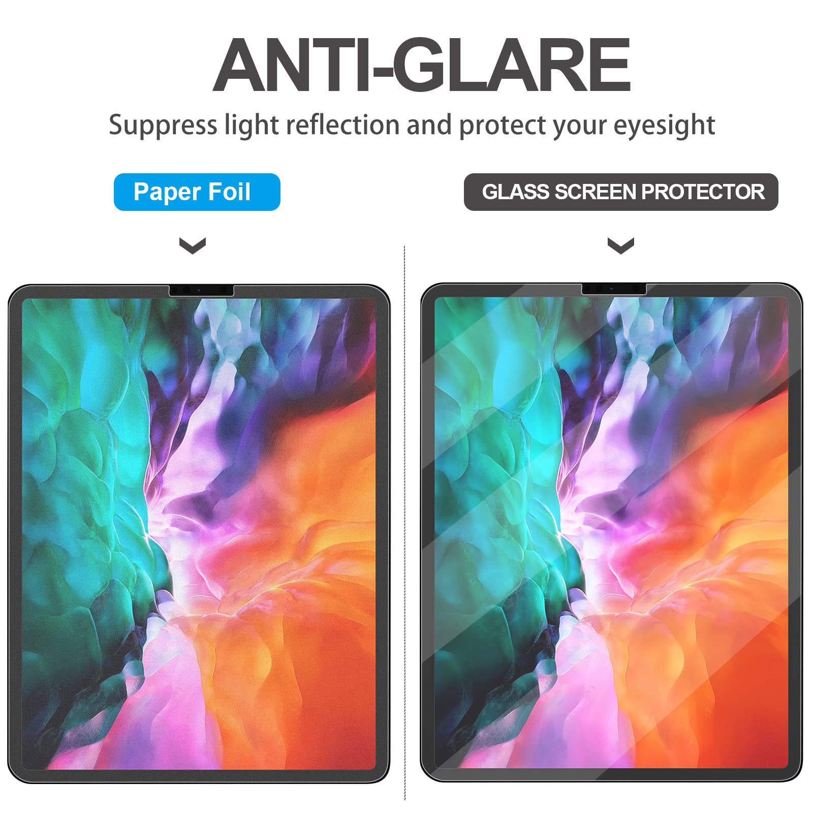 3 Pezzi] Effetto Carta Pellicola Per IPad Pro 12,9" (2022/2021/2020/2018) 6/5/4/3 Generazione, Feel Like Opaca Paper Pellicola In PET Per Disegnare Schizzi Scrittura - Foto 4