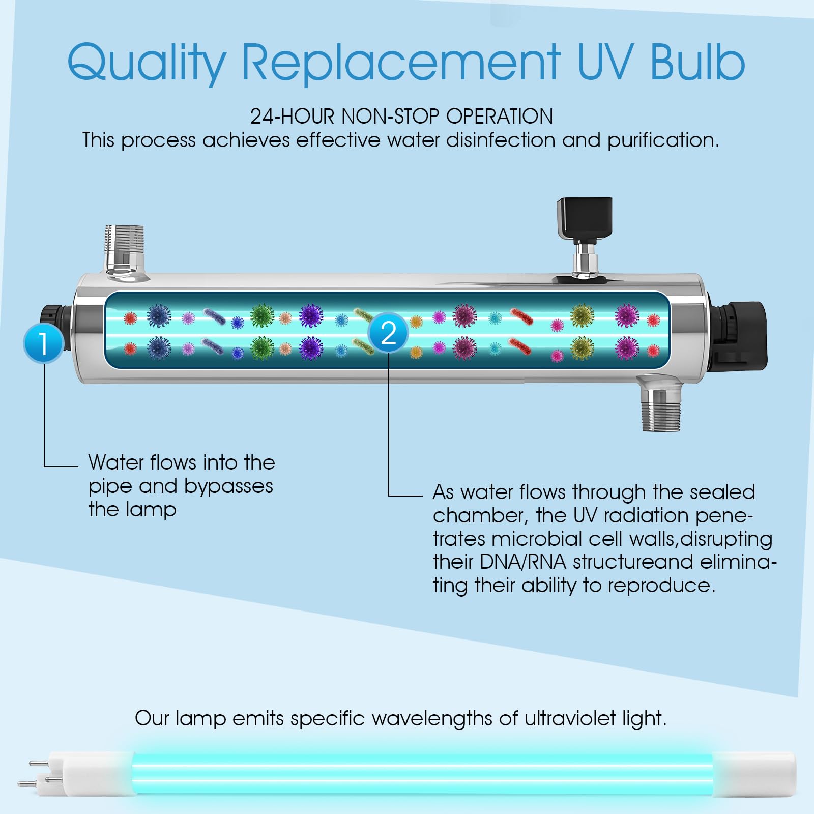Lampadina UV da 28 W compatibile con VIQUA S200RL-HO per sistema VH200, lampada ad alto rendimento per il trattamento delle acque, sostituzione annuale della luce UV per VH200-V SC-200 SCM-200