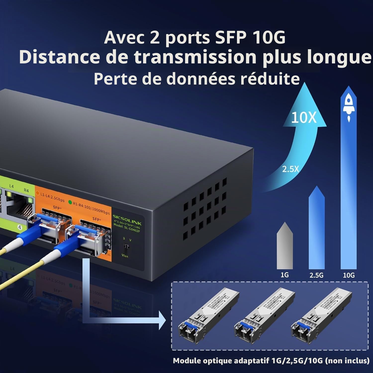 Commutateur Réseau 6 Ports 2.5Gb, 4X RJ45 2.5G, 2X SFP+ 10G, Multigigabit, Non Géré, Boîtier en Métal, Bande passante 60G, sans Ventilateur, Compatible avec NAS 2.5gbe, PC, AP